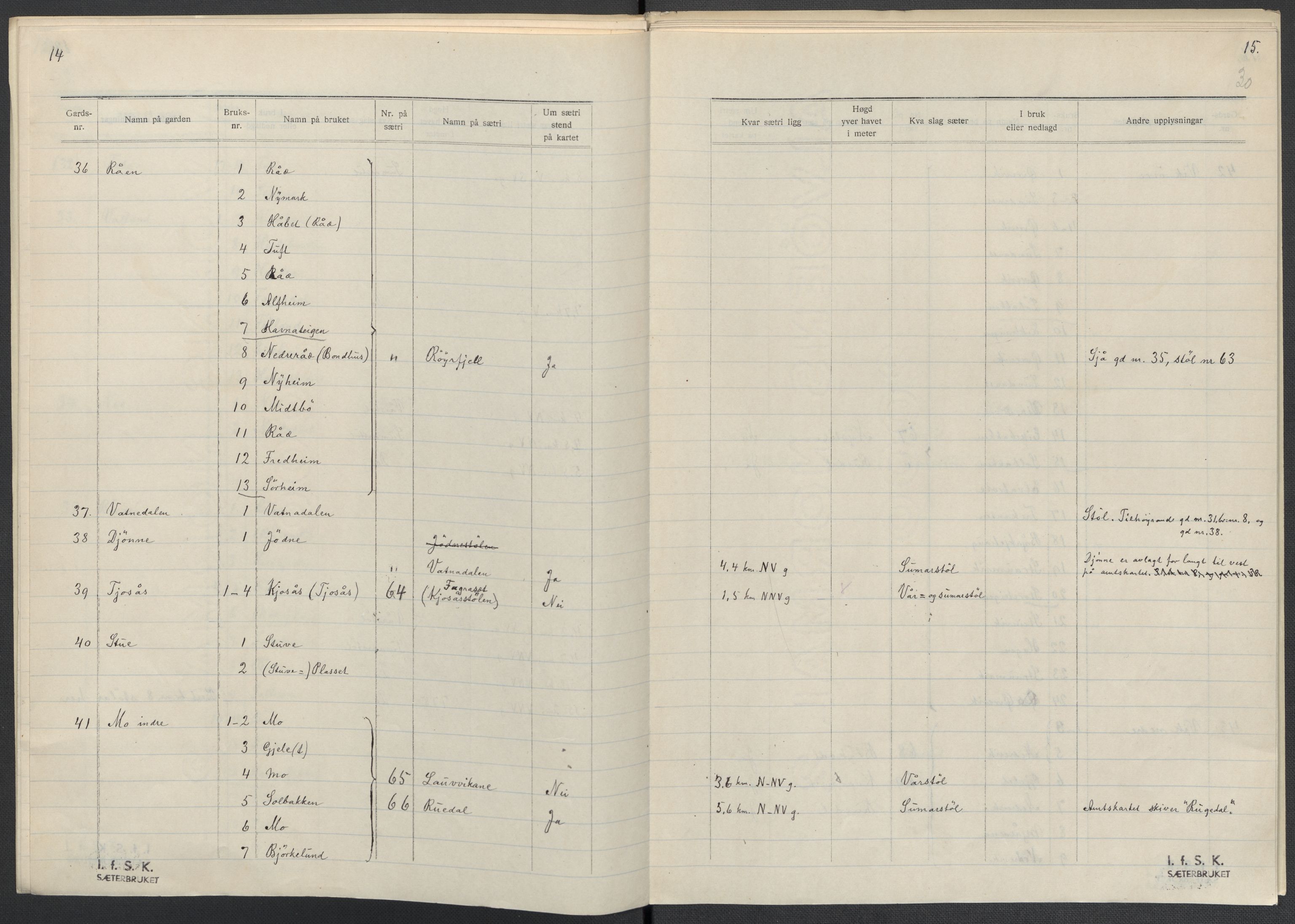 Instituttet for sammenlignende kulturforskning, AV/RA-PA-0424/F/Fc/L0010/0003: Eske B10: / Hordaland (perm XXVII), 1933-1936, s. 30