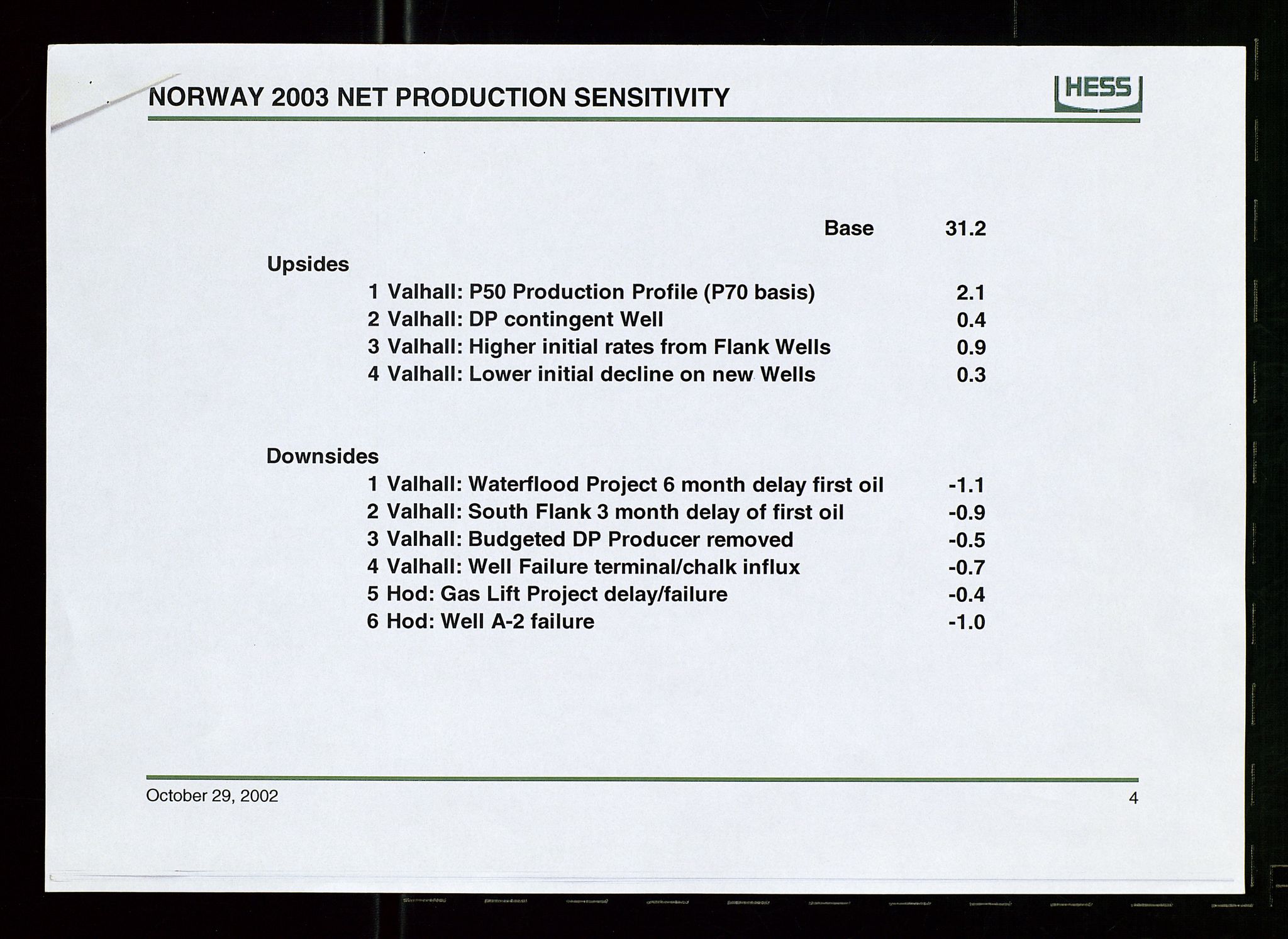 Pa 1766 - Hess Norge AS, AV/SAST-A-102451/A/Aa/L0005: Referater og sakspapirer, 2002-2005, s. 450