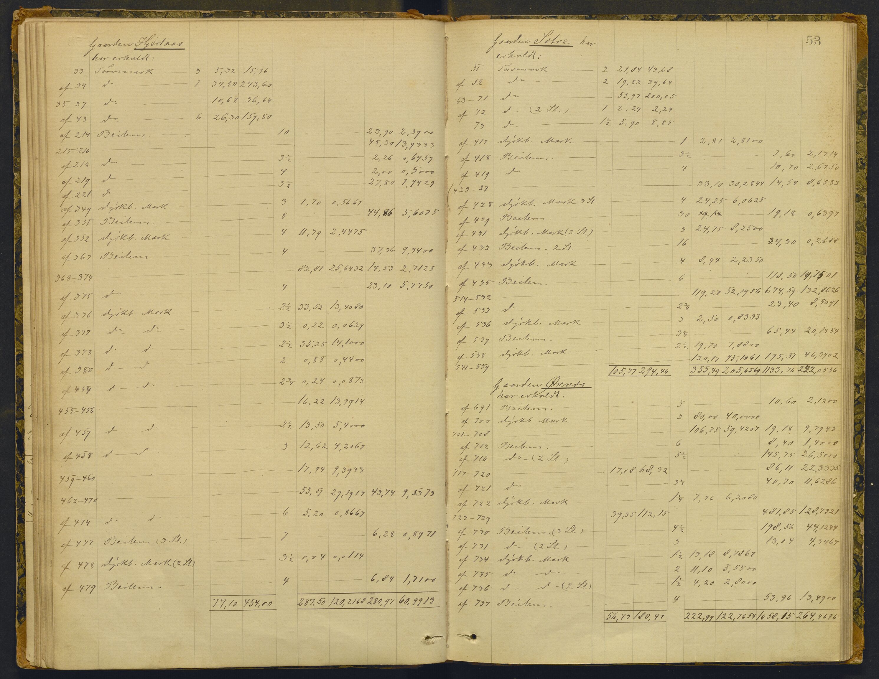 Nordhordland sorenskrivar, AV/SAB-A-2901/1/F/Fd/Fdb/L0001: Storskifteprotokoll, 1870, s. 52b-53a