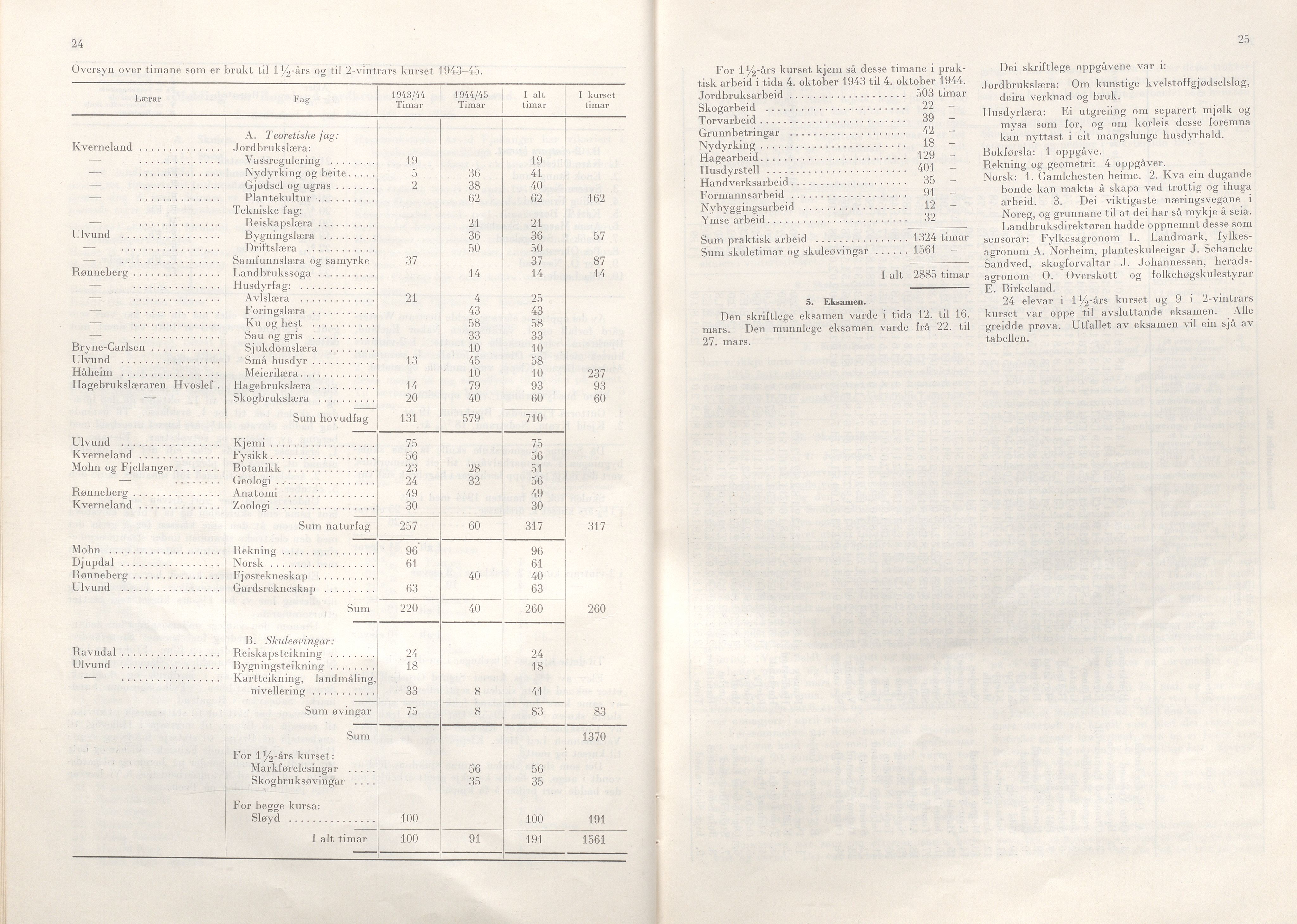 Rogaland fylkeskommune - Fylkesrådmannen , IKAR/A-900/A/Aa/Aaa/L0065: Møtebok , 1946, s. 24-25