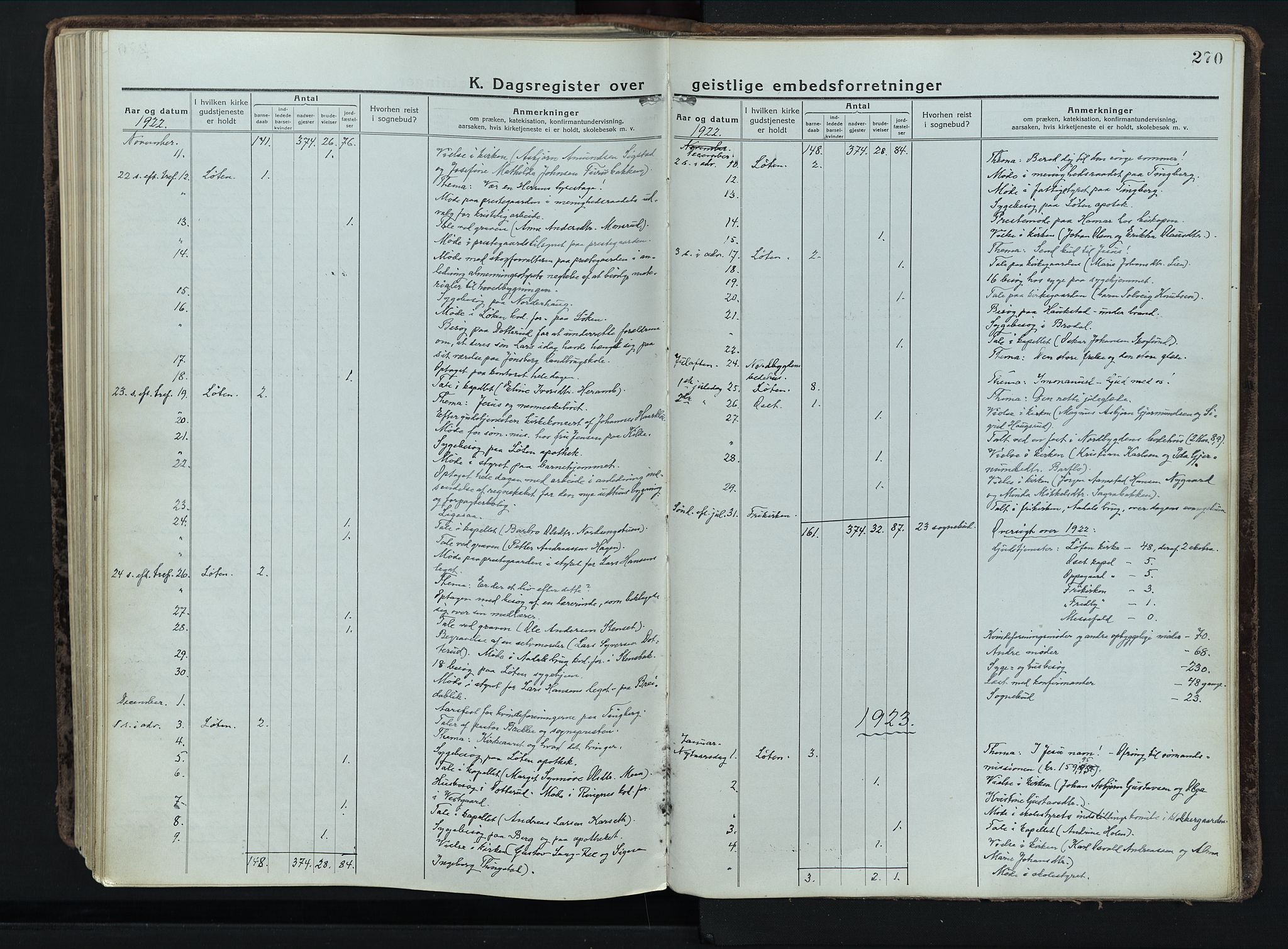 Løten prestekontor, SAH/PREST-022/K/Ka/L0012: Ministerialbok nr. 12, 1918-1926, s. 270