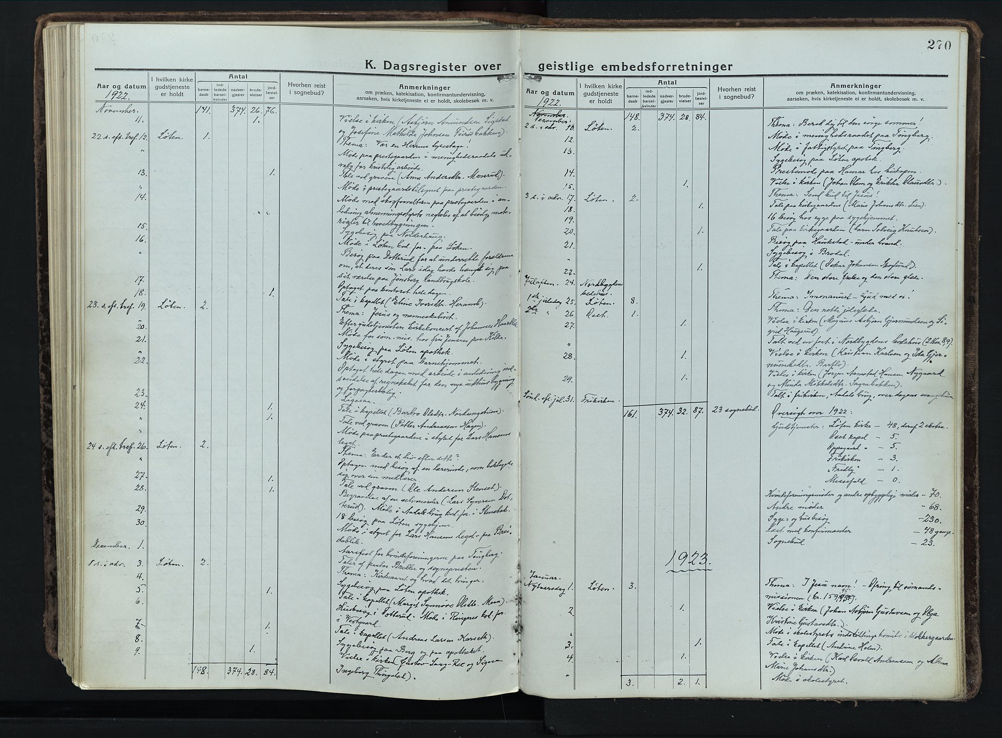 Løten prestekontor, AV/SAH-PREST-022/K/Ka/L0012: Ministerialbok nr. 12, 1918-1926, s. 270