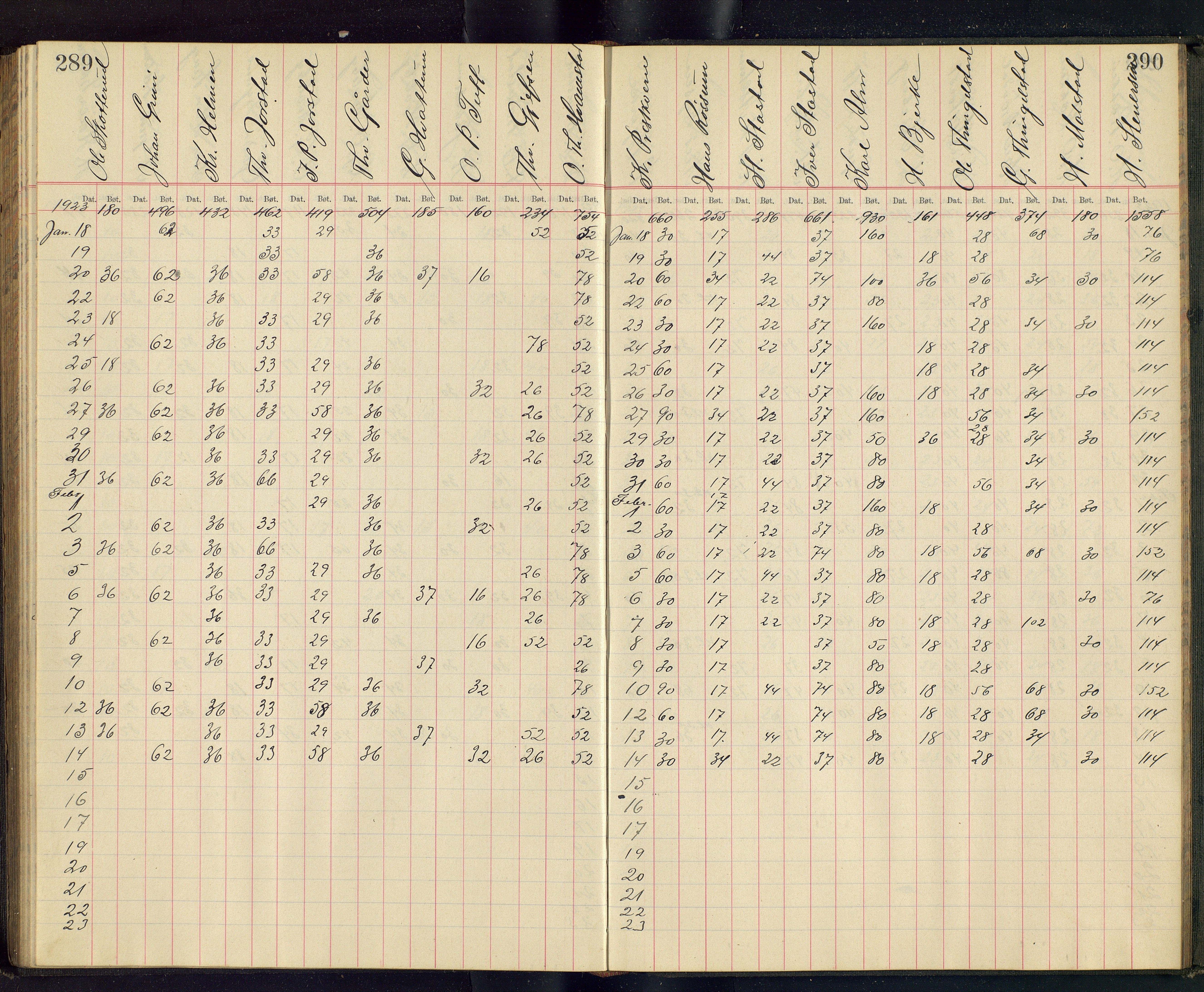 Gjefsen Brænderi, OARM/H-A-00236/F/Fb/L0001/0003: Drankebøker / Drankeprotokoll, 1903-1928