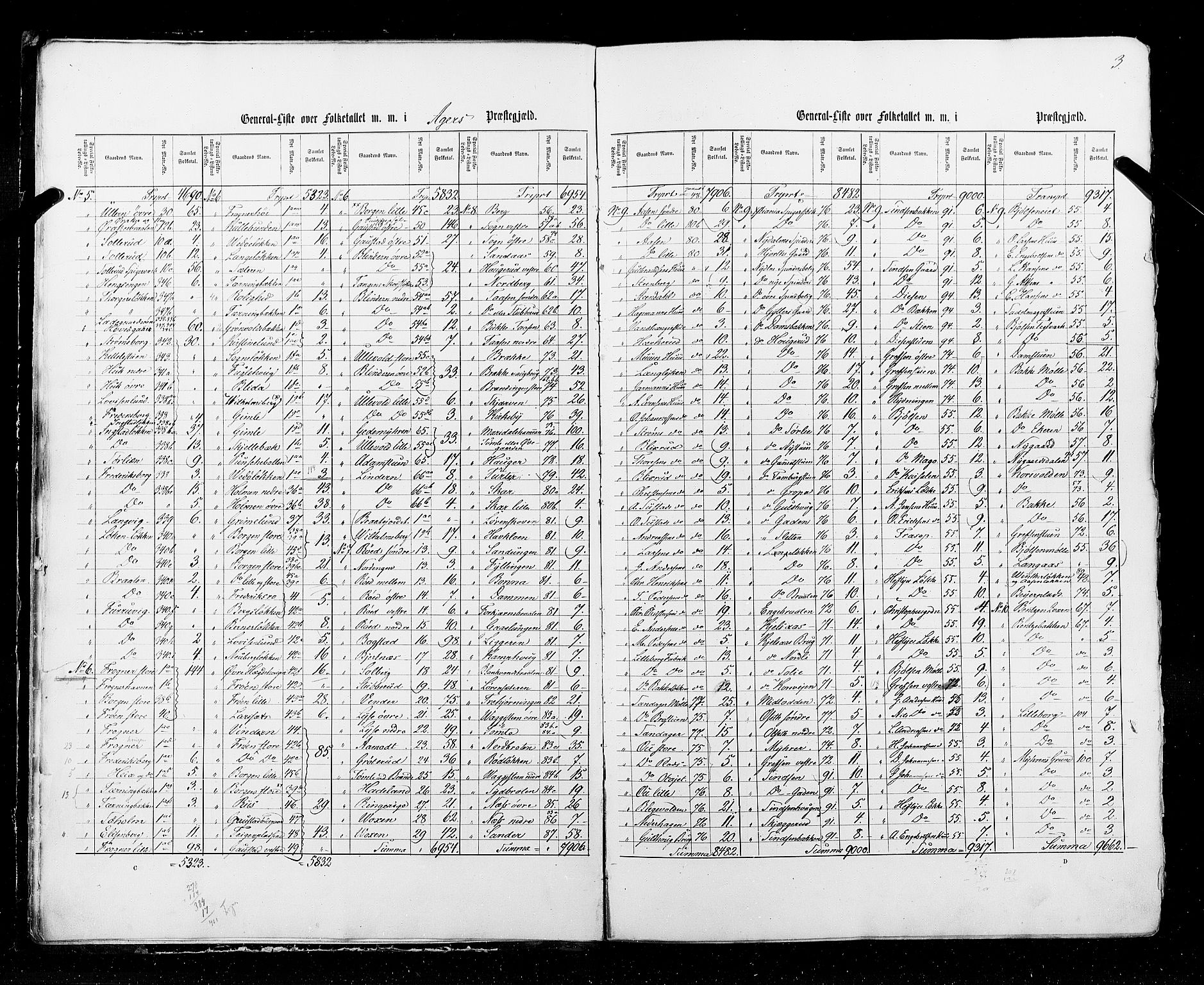 RA, Folketellingen 1855, bind 1: Akershus amt, Smålenenes amt og Hedemarken amt, 1855, s. 3