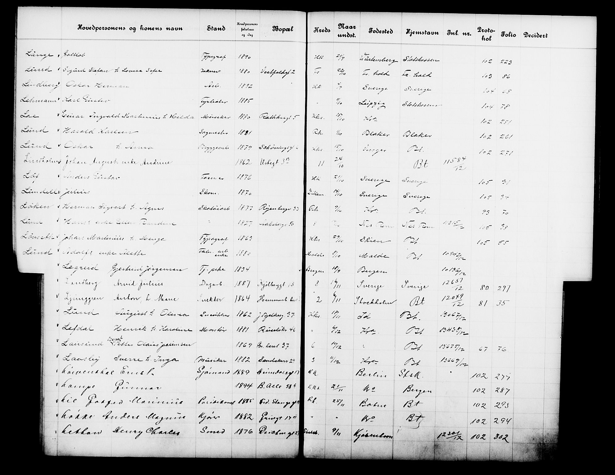 Fattigvesenet, OBA/A-20045/Fb/L0031: Hjemstavnsregister, 1912, s. 119