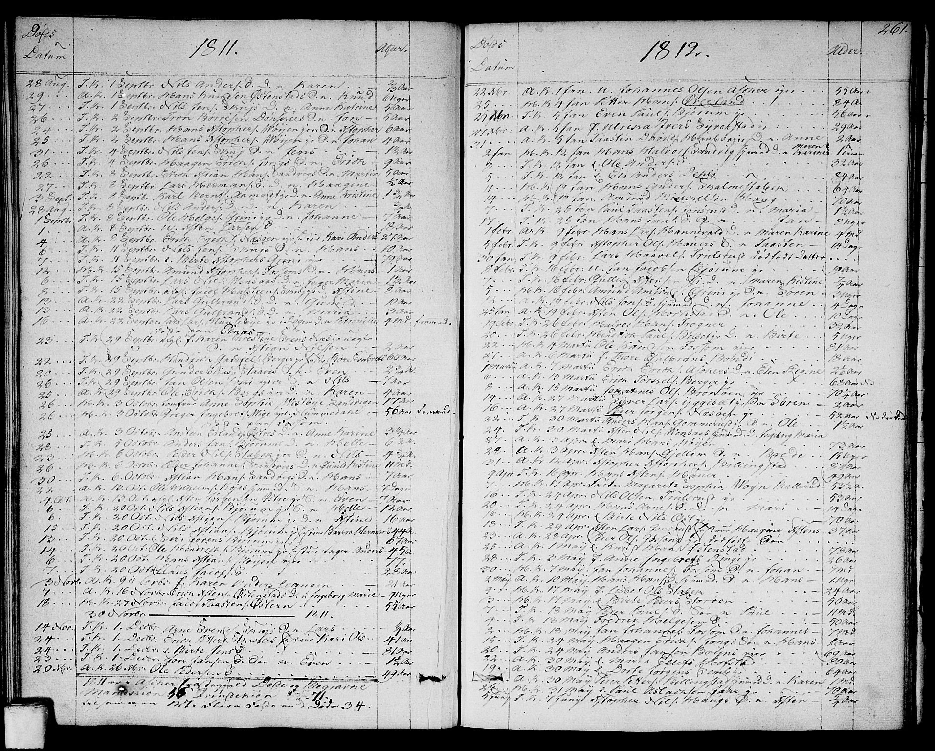 Asker prestekontor Kirkebøker, AV/SAO-A-10256a/F/Fa/L0005: Ministerialbok nr. I 5, 1807-1813, s. 261