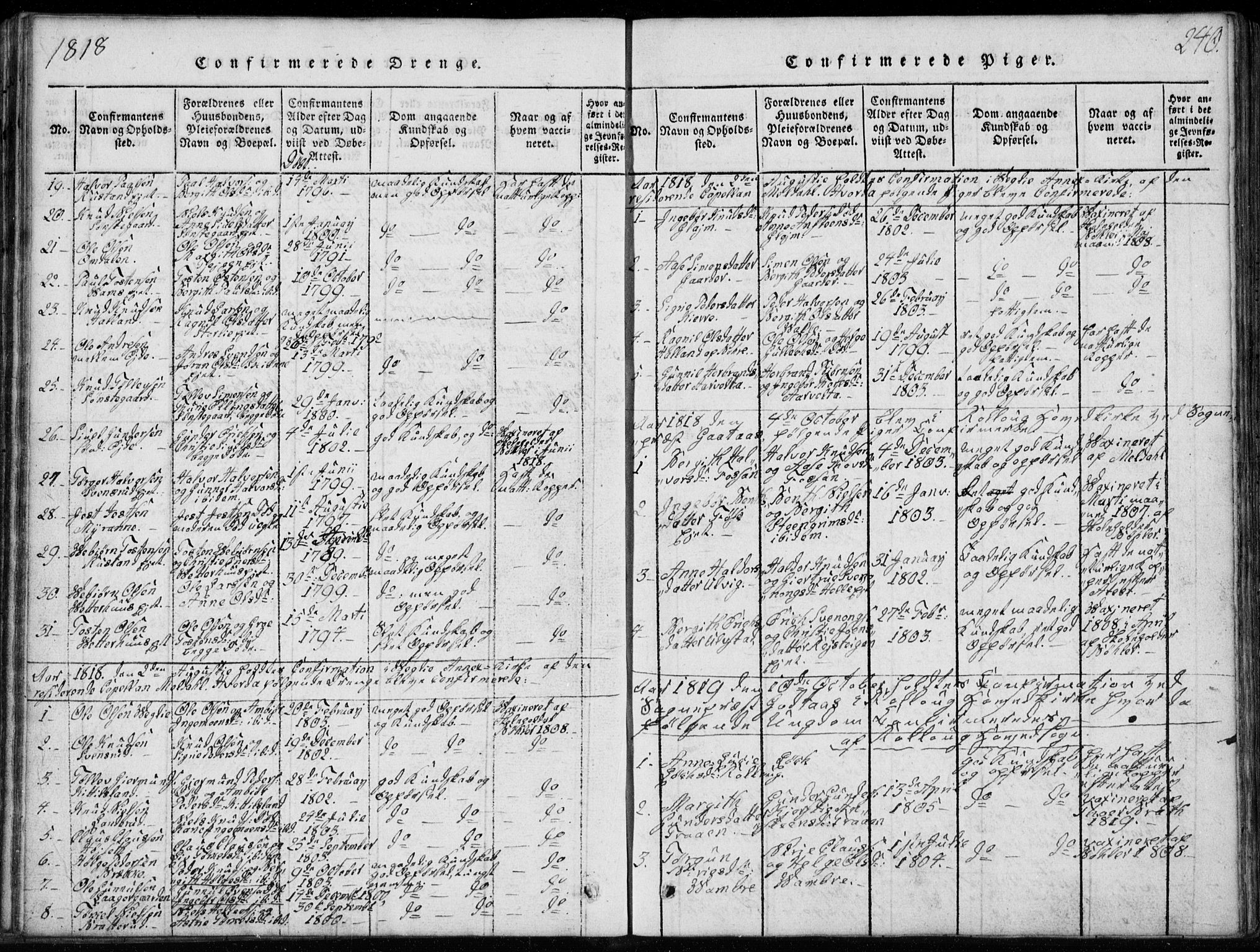 Rollag kirkebøker, AV/SAKO-A-240/G/Ga/L0001: Klokkerbok nr. I 1, 1814-1831, s. 240