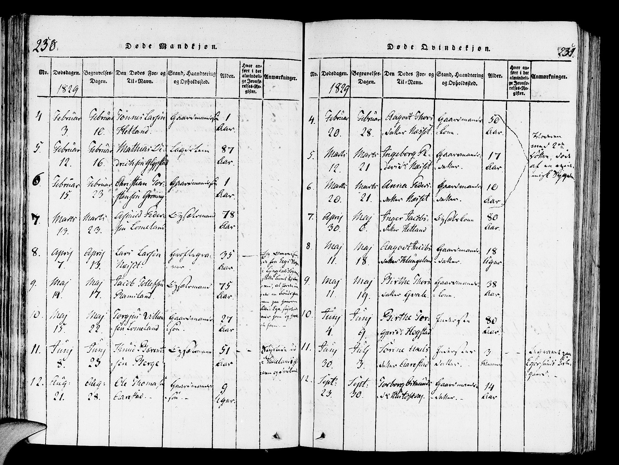 Helleland sokneprestkontor, AV/SAST-A-101810: Ministerialbok nr. A 4, 1815-1834, s. 230-231