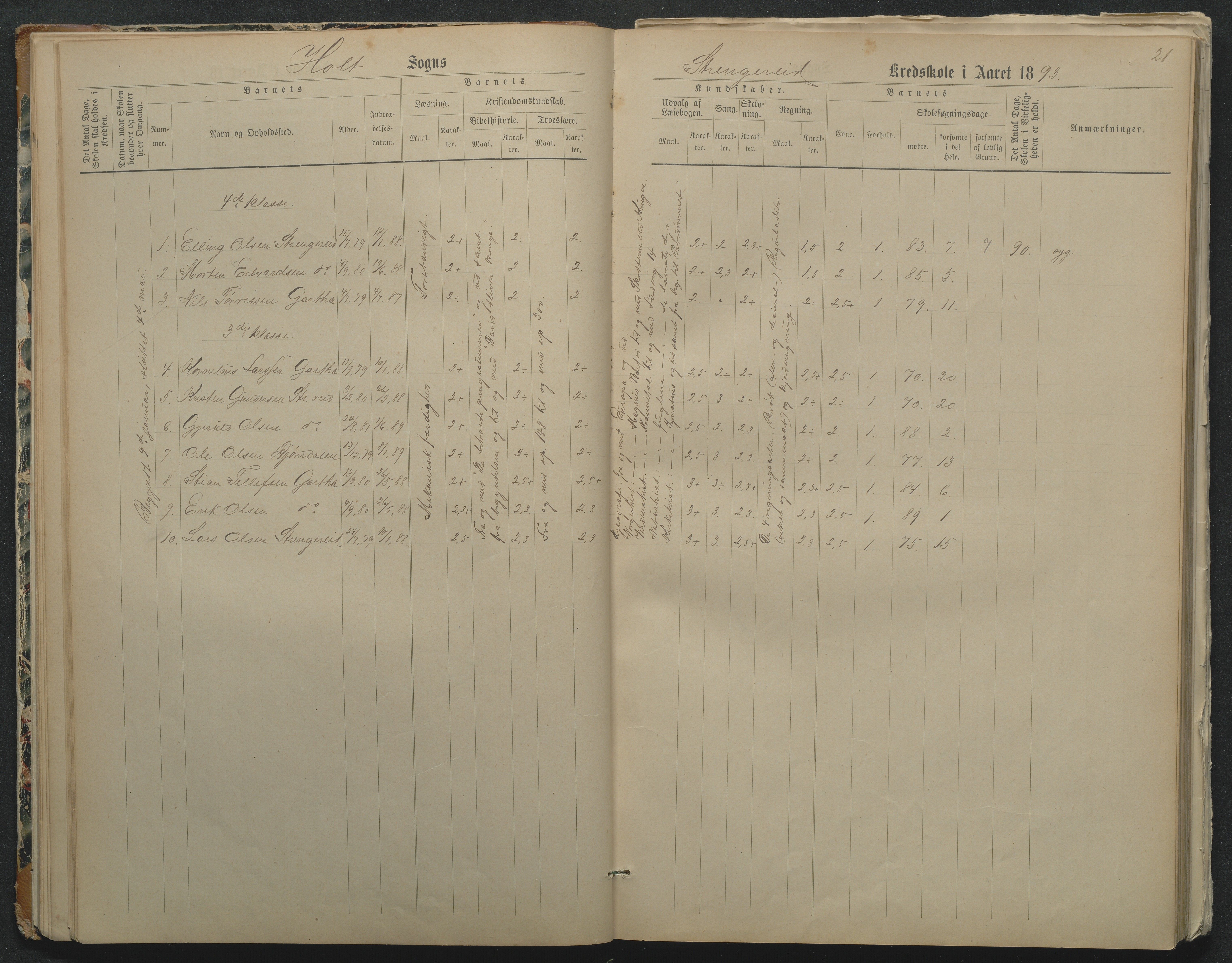 Flosta kommune, Strengereid Krets, AAKS/KA0916-550h/F01/L0002: Skoleprotokoll Strengereid skole, 1888-1910, s. 21