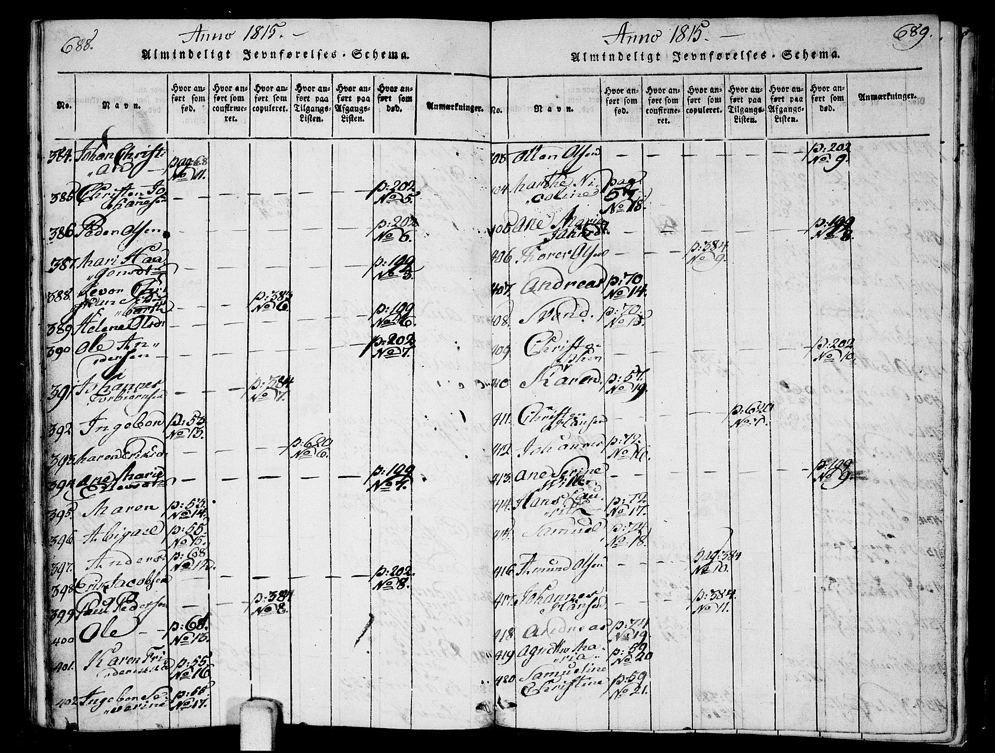 Ås prestekontor Kirkebøker, SAO/A-10894/F/Fa/L0003: Ministerialbok nr. I 3, 1814-1818, s. 688-689