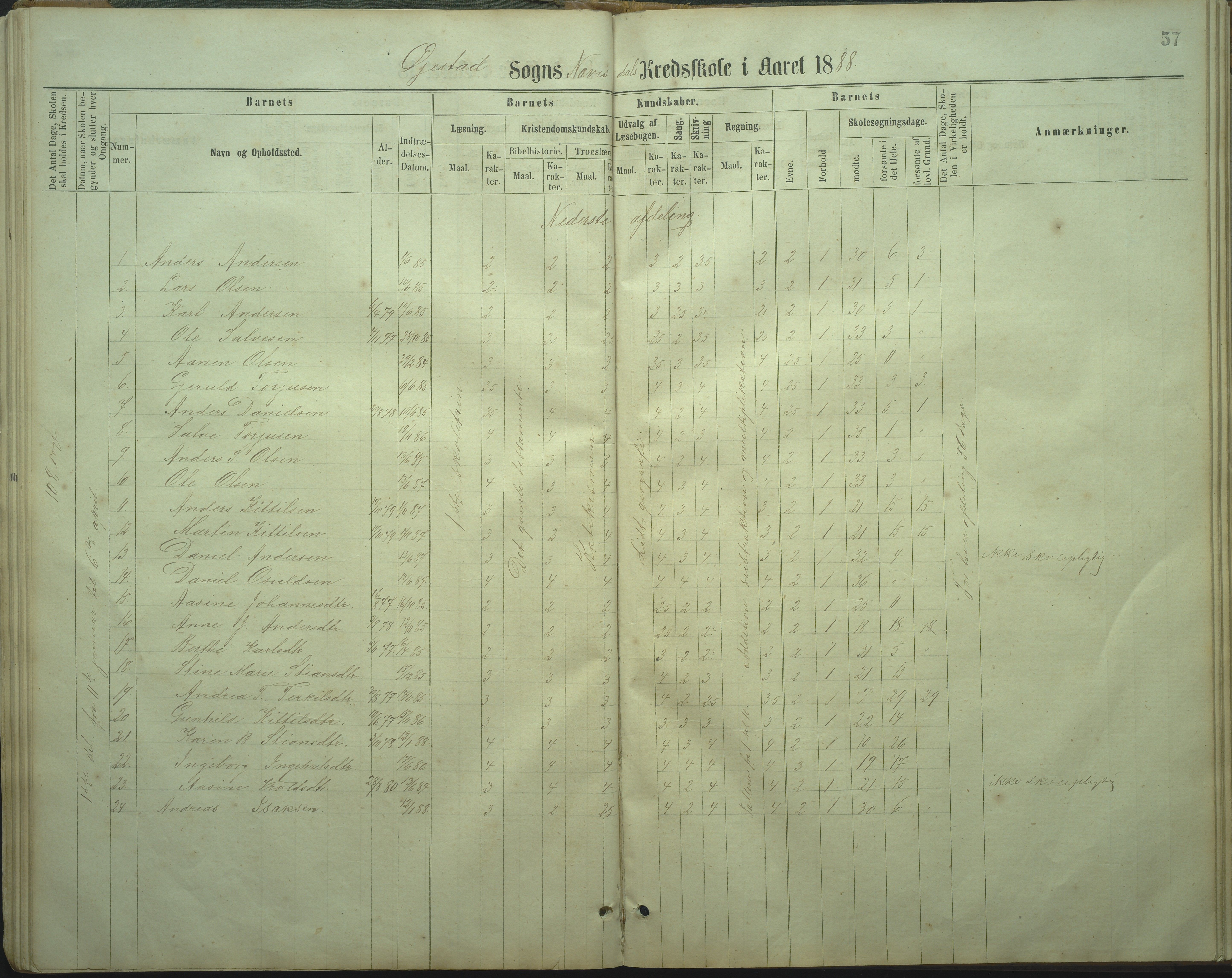 Øyestad kommune frem til 1979, AAKS/KA0920-PK/06/06I/L0002: Skoleprotokoll, 1864-1892, s. 54