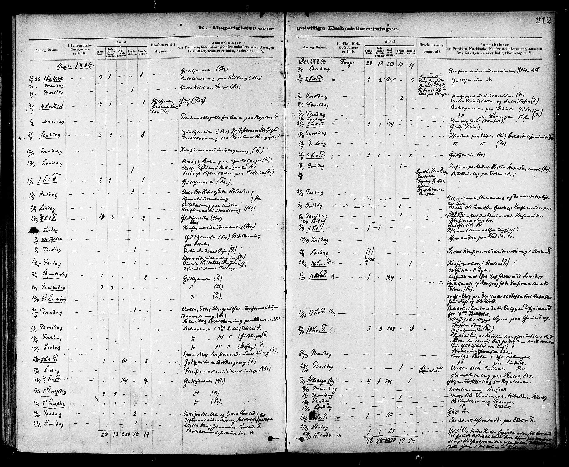 Ministerialprotokoller, klokkerbøker og fødselsregistre - Nord-Trøndelag, SAT/A-1458/714/L0130: Ministerialbok nr. 714A01, 1878-1895, s. 212