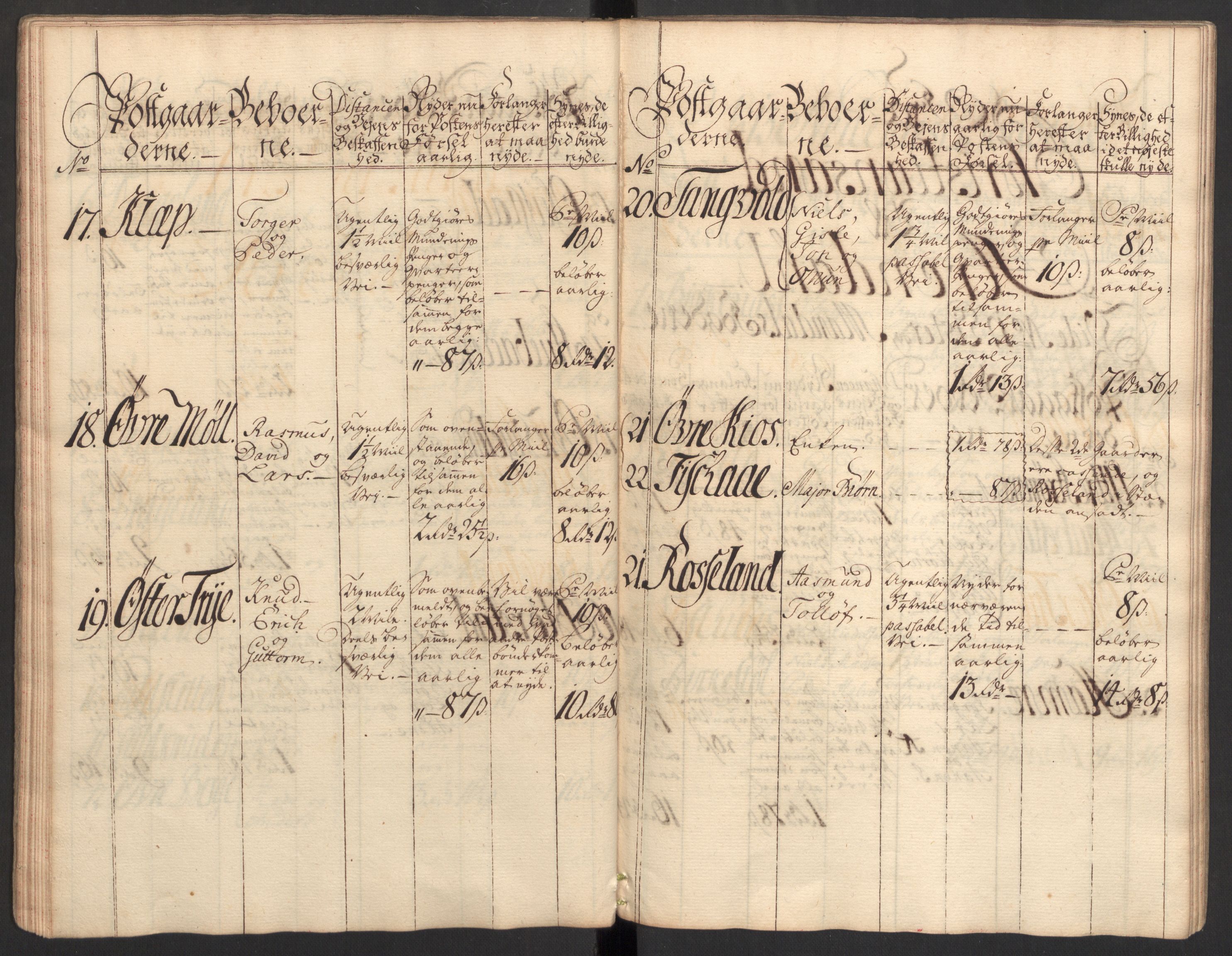 Generalpostdireksjonen 1719-1814, RA/EA-3108/E/L0025: Fortegnelse og forklaringer om postturene i Norge, 1752-1754, s. 24