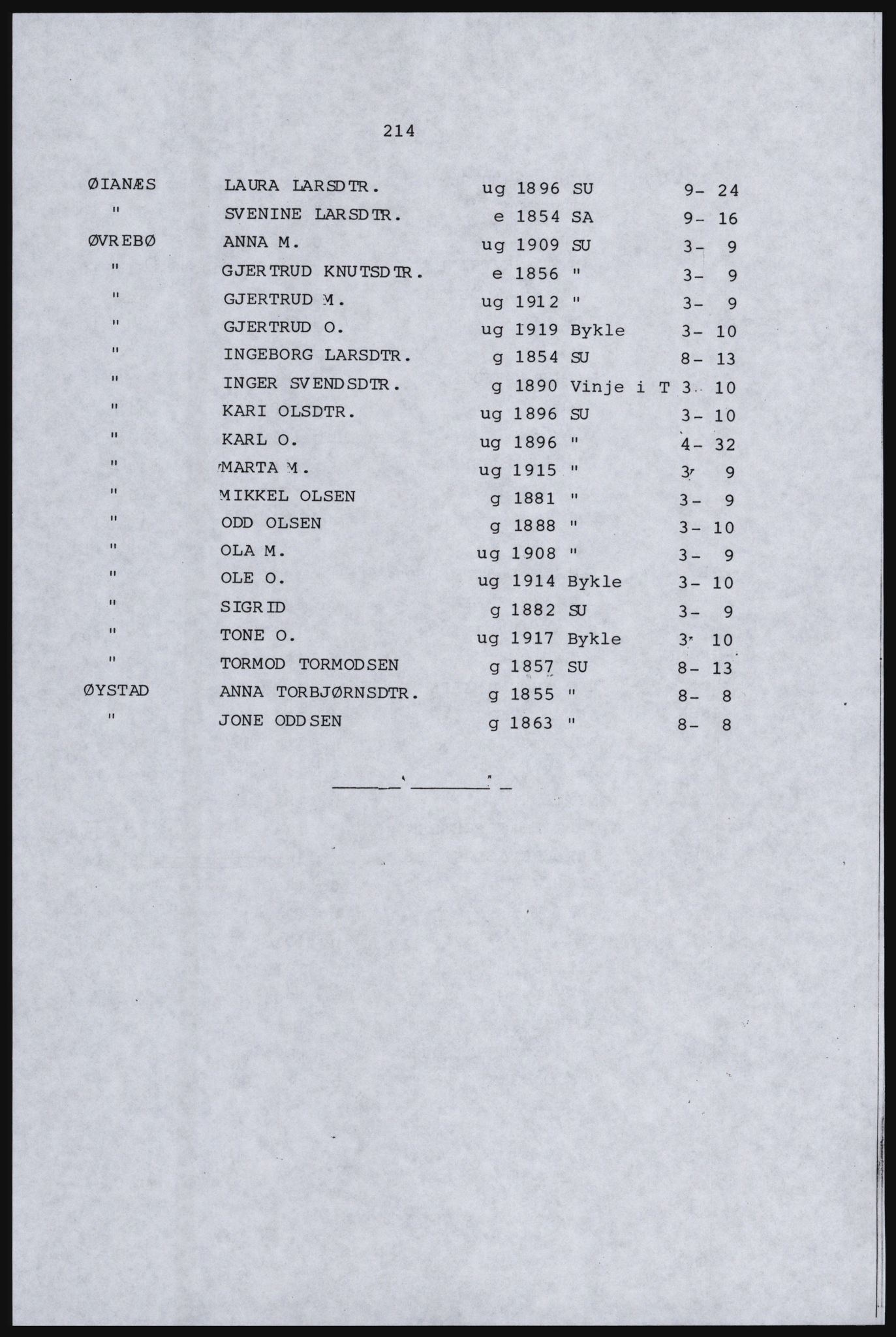 SAST, Avskrift av folketellingen 1920 for Indre Ryfylke, 1920, s. 576