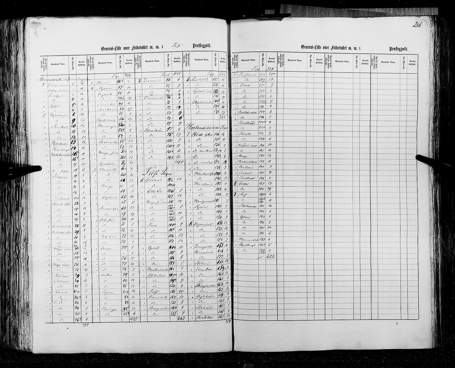 RA, Folketellingen 1855, bind 4: Stavanger amt og Søndre Bergenhus amt, 1855, s. 236