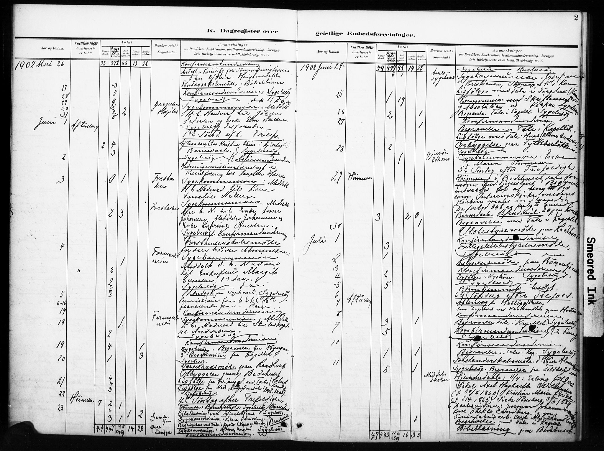 Tønsberg kirkebøker, AV/SAKO-A-330/I/Ib/L0002: Dagsregister nr. II 2, 1902-1930, s. 2