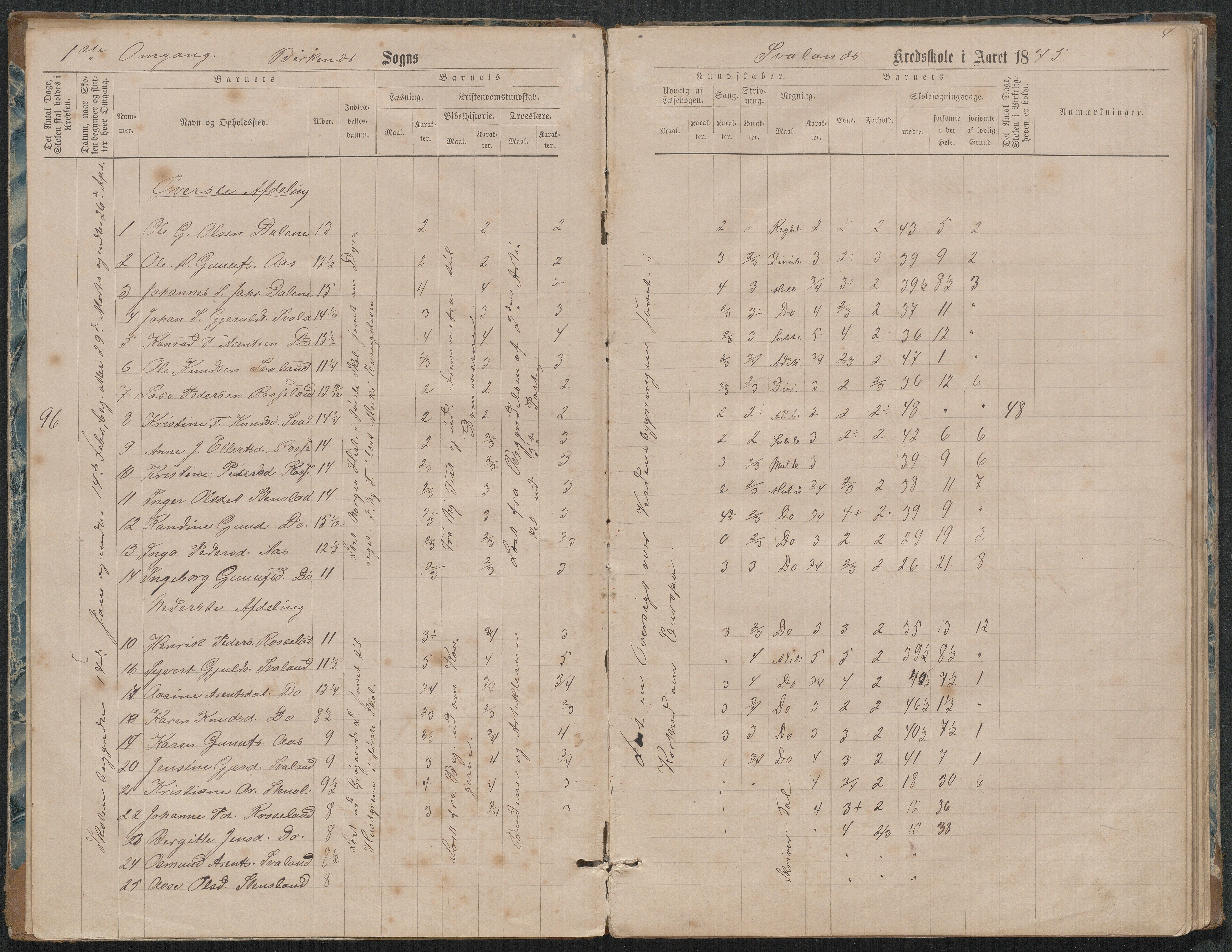 Birkenes kommune, Ås/Svaland skolekrets, AAKS/KA0928-550i_91/F02/L0001: Skoleprotokoll Svaland, Skjerkilen, Ås, 1875-1914, s. 4