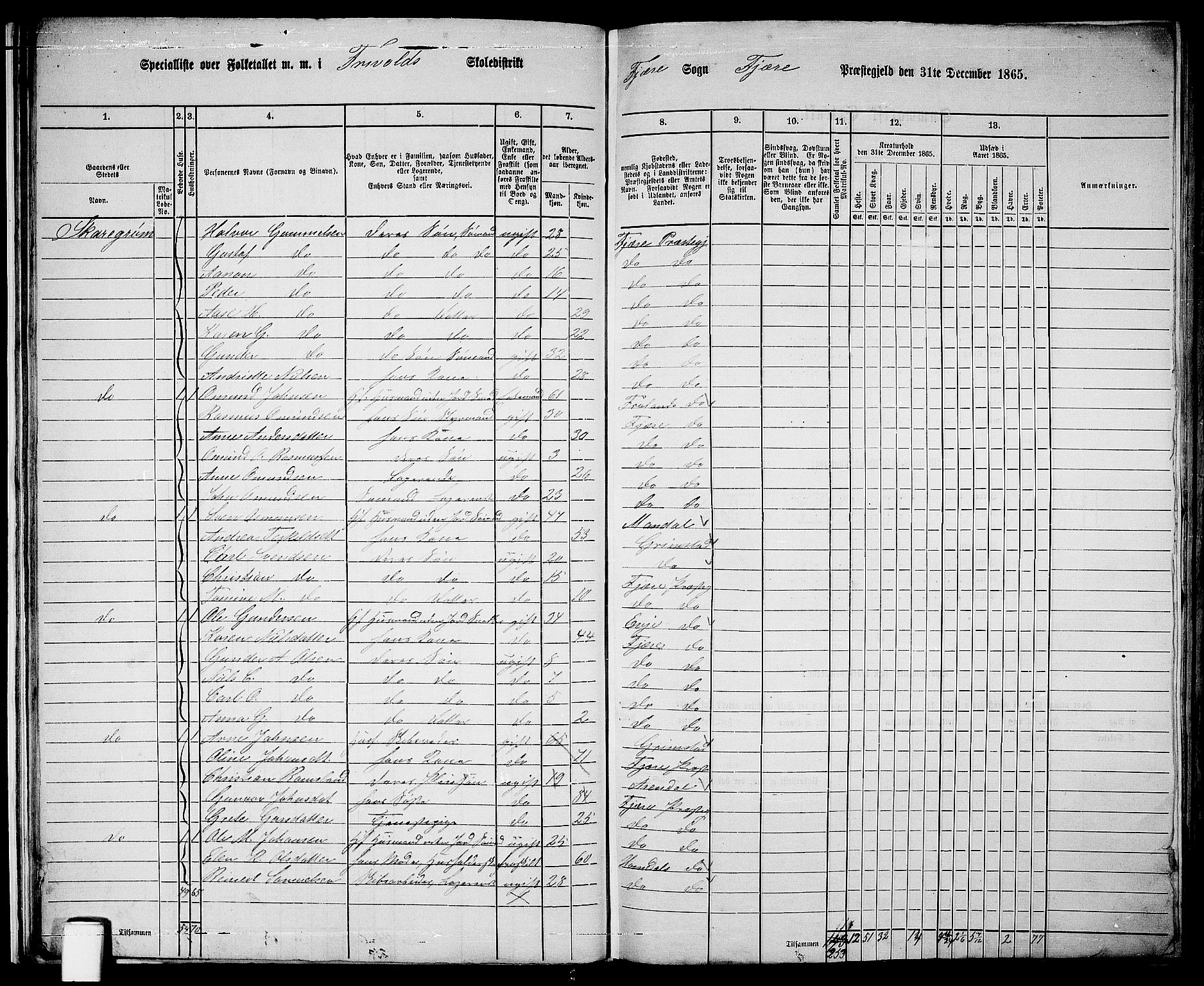 RA, Folketelling 1865 for 0923L Fjære prestegjeld, Fjære sokn, 1865, s. 24