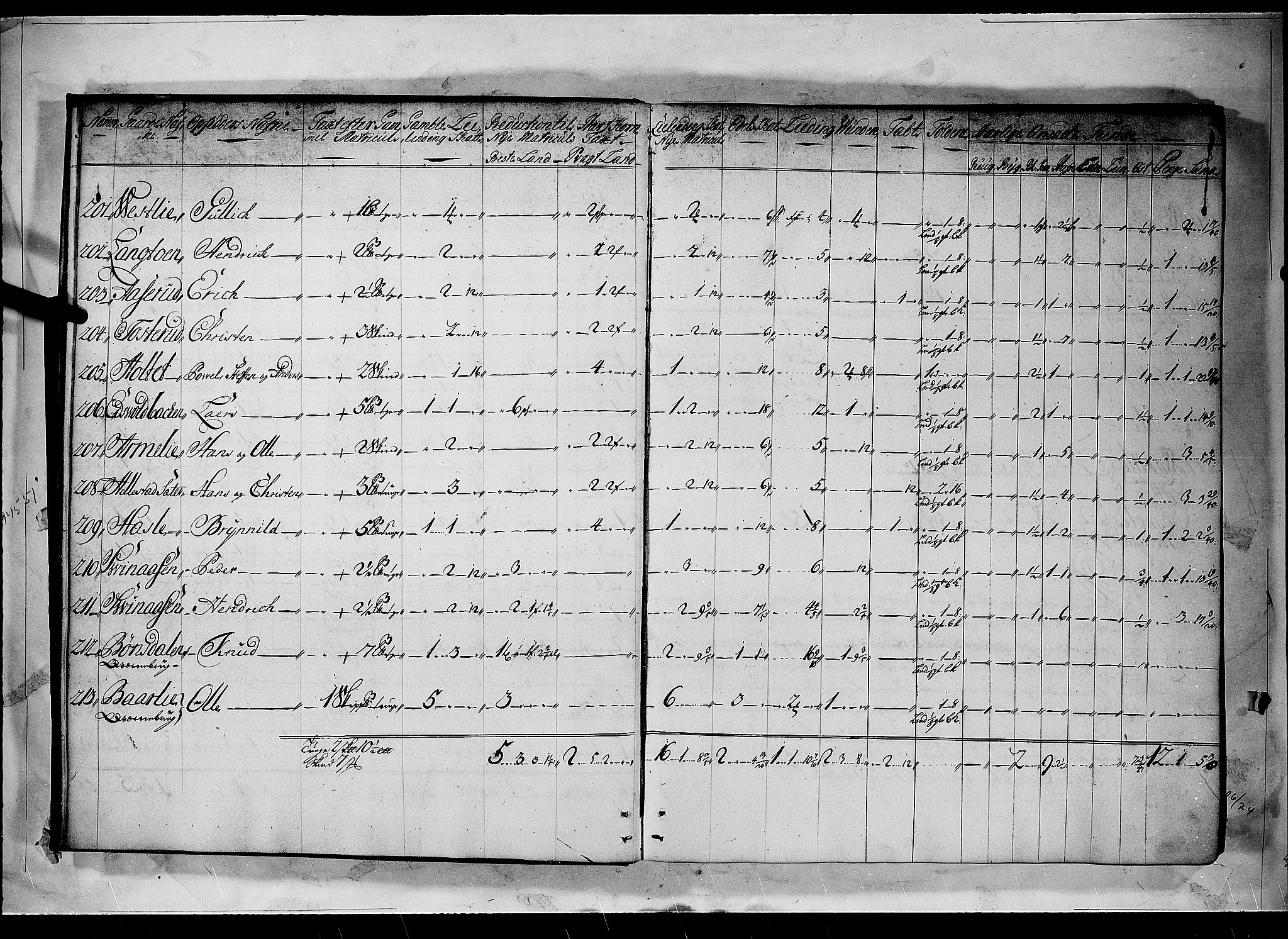 Rentekammeret inntil 1814, Realistisk ordnet avdeling, AV/RA-EA-4070/N/Nb/Nbf/L0094: Øvre Romerike matrikkelprotokoll, 1723, s. 11b-12a