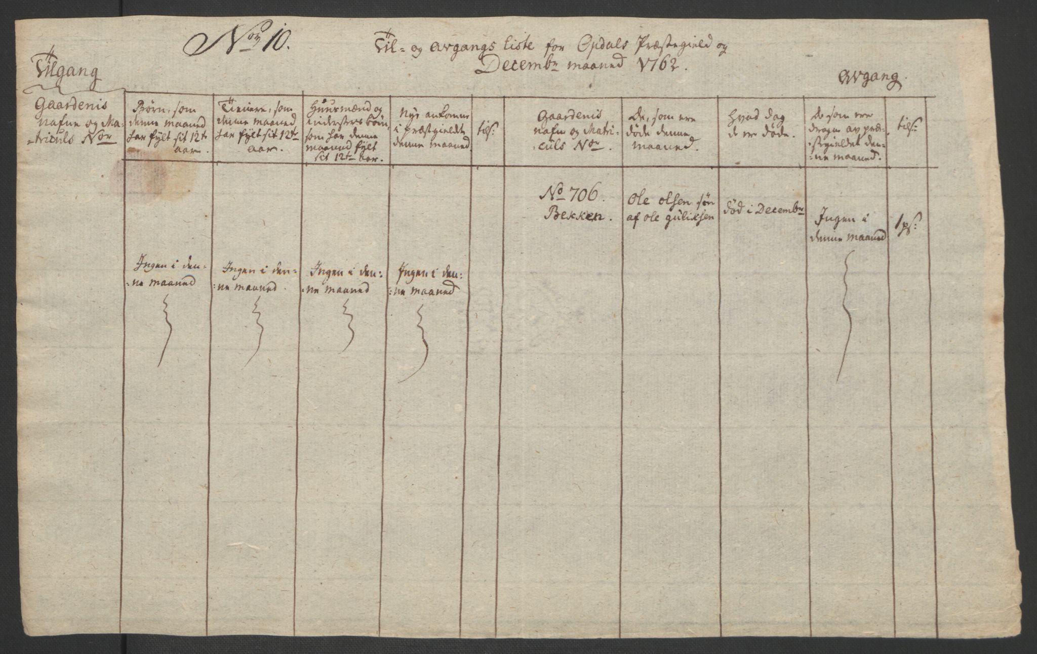 Rentekammeret inntil 1814, Realistisk ordnet avdeling, RA/EA-4070/Ol/L0021: [Gg 10]: Ekstraskatten, 23.09.1762. Orkdal og Gauldal, 1762-1767, s. 142