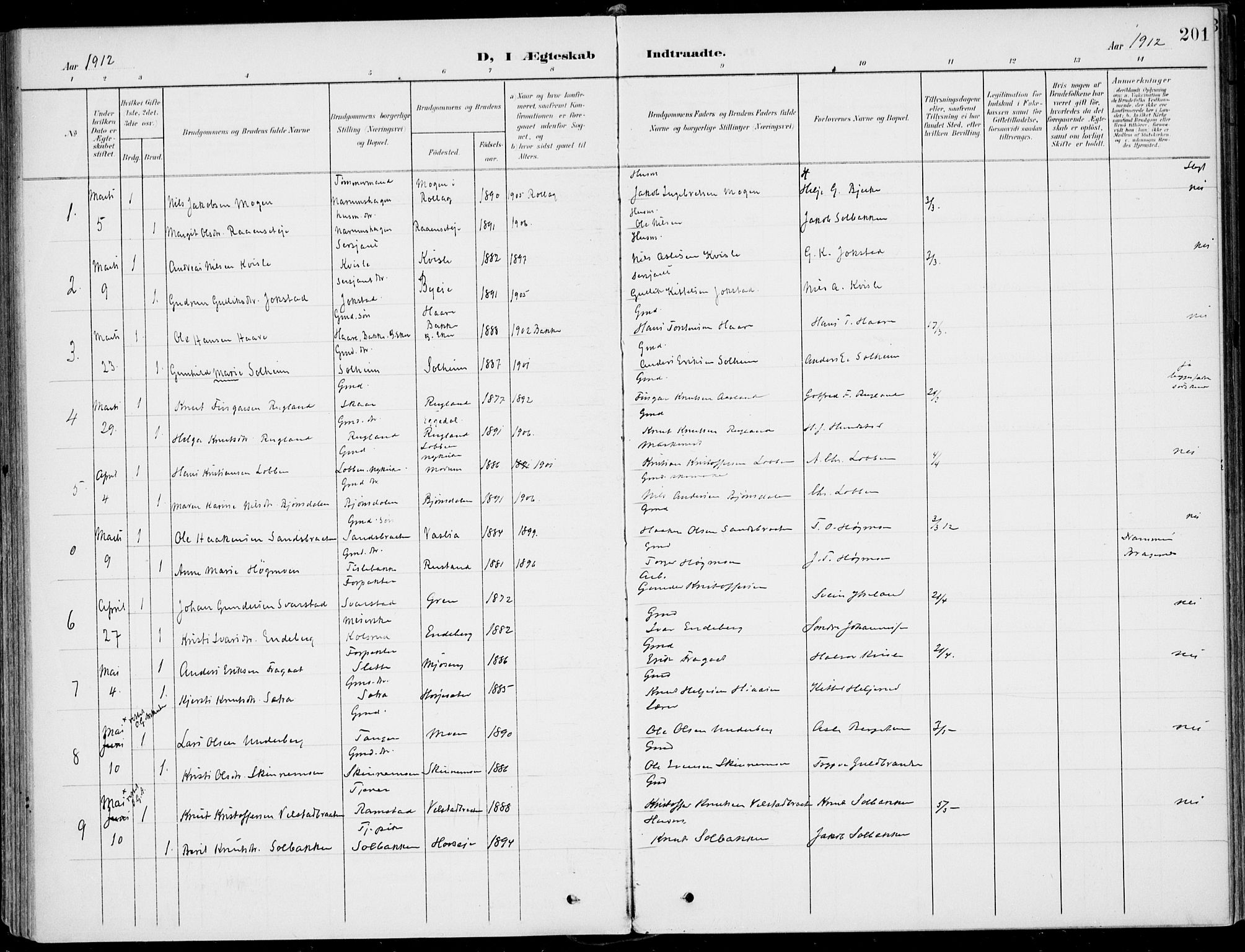 Sigdal kirkebøker, AV/SAKO-A-245/F/Fb/L0002: Ministerialbok nr. II 2, 1901-1914, s. 201