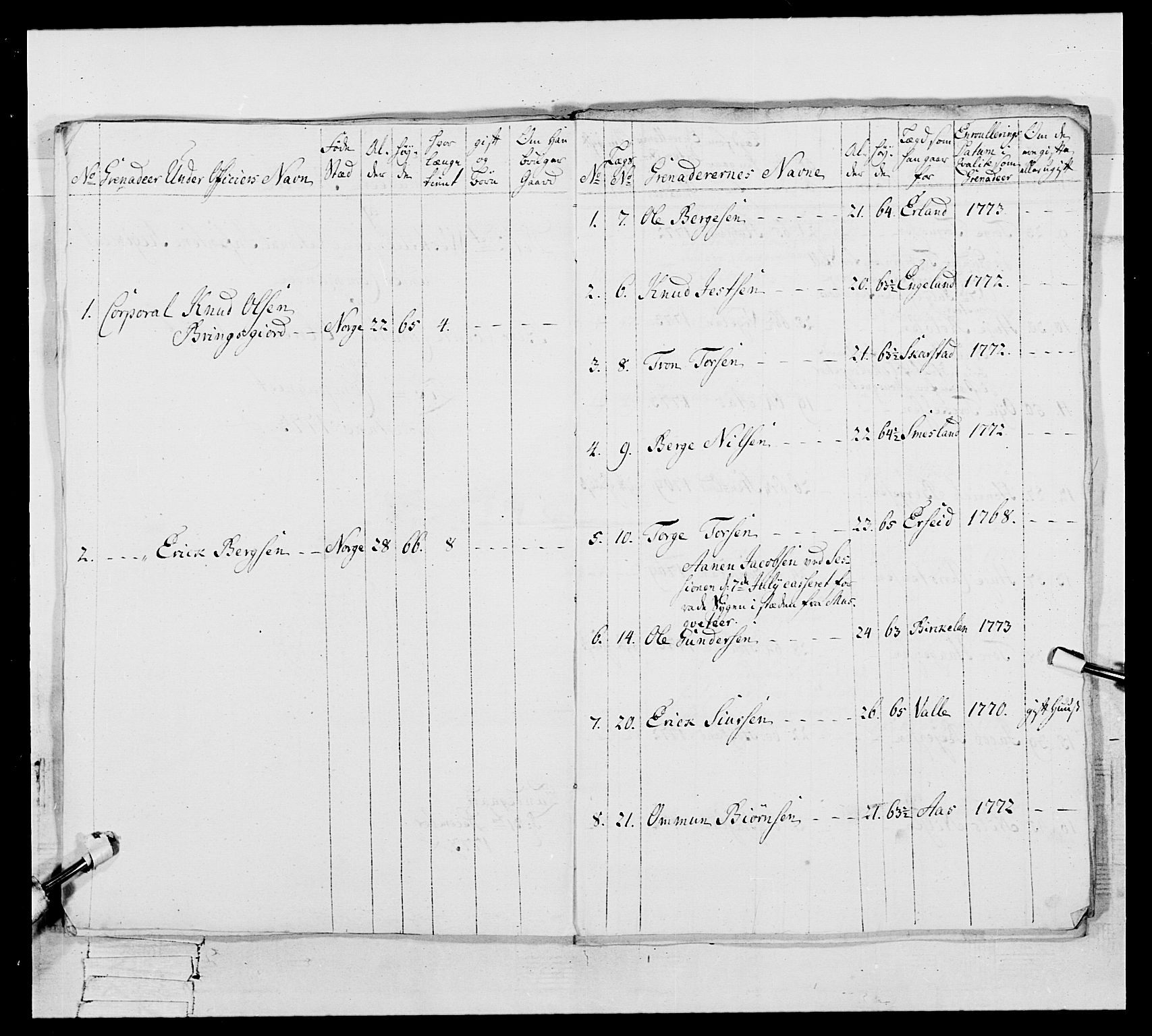 Generalitets- og kommissariatskollegiet, Det kongelige norske kommissariatskollegium, AV/RA-EA-5420/E/Eh/L0105: 2. Vesterlenske nasjonale infanteriregiment, 1766-1773, s. 390