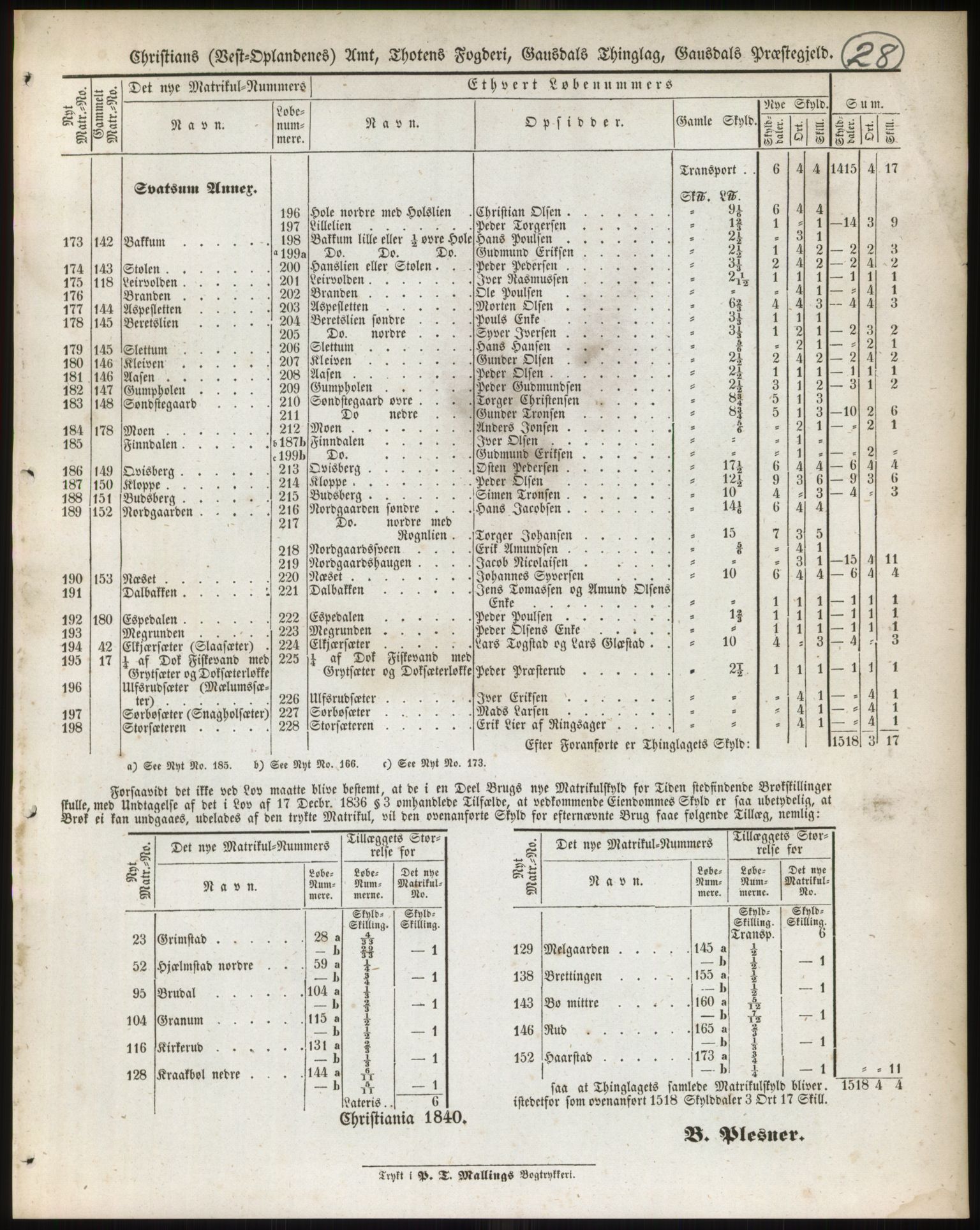 Andre publikasjoner, PUBL/PUBL-999/0002/0004: Bind 4 - Christians amt, 1838, s. 48