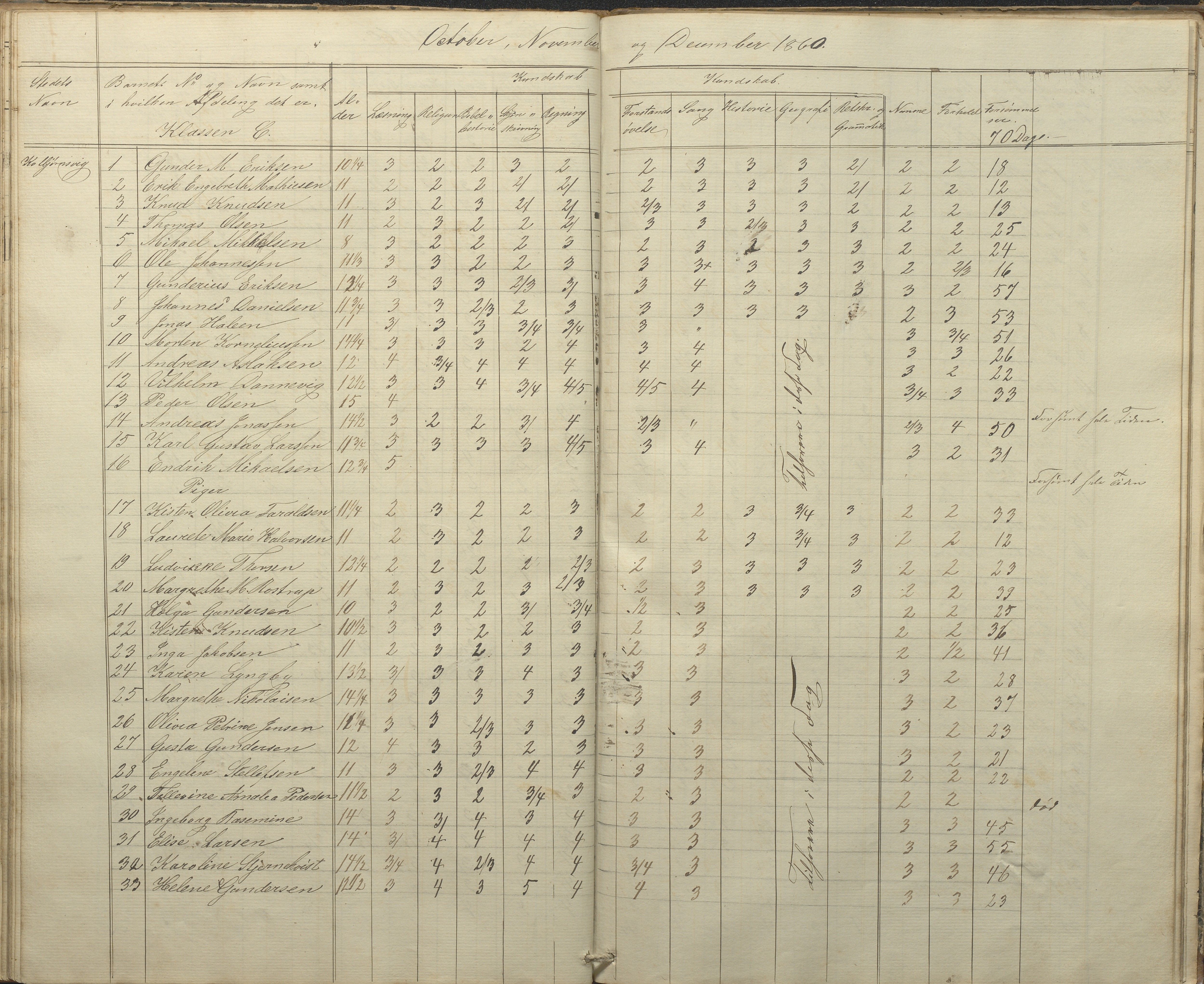 Hisøy kommune frem til 1991, AAKS/KA0922-PK/32/L0004: Skoleprotokoll, 1851-1862