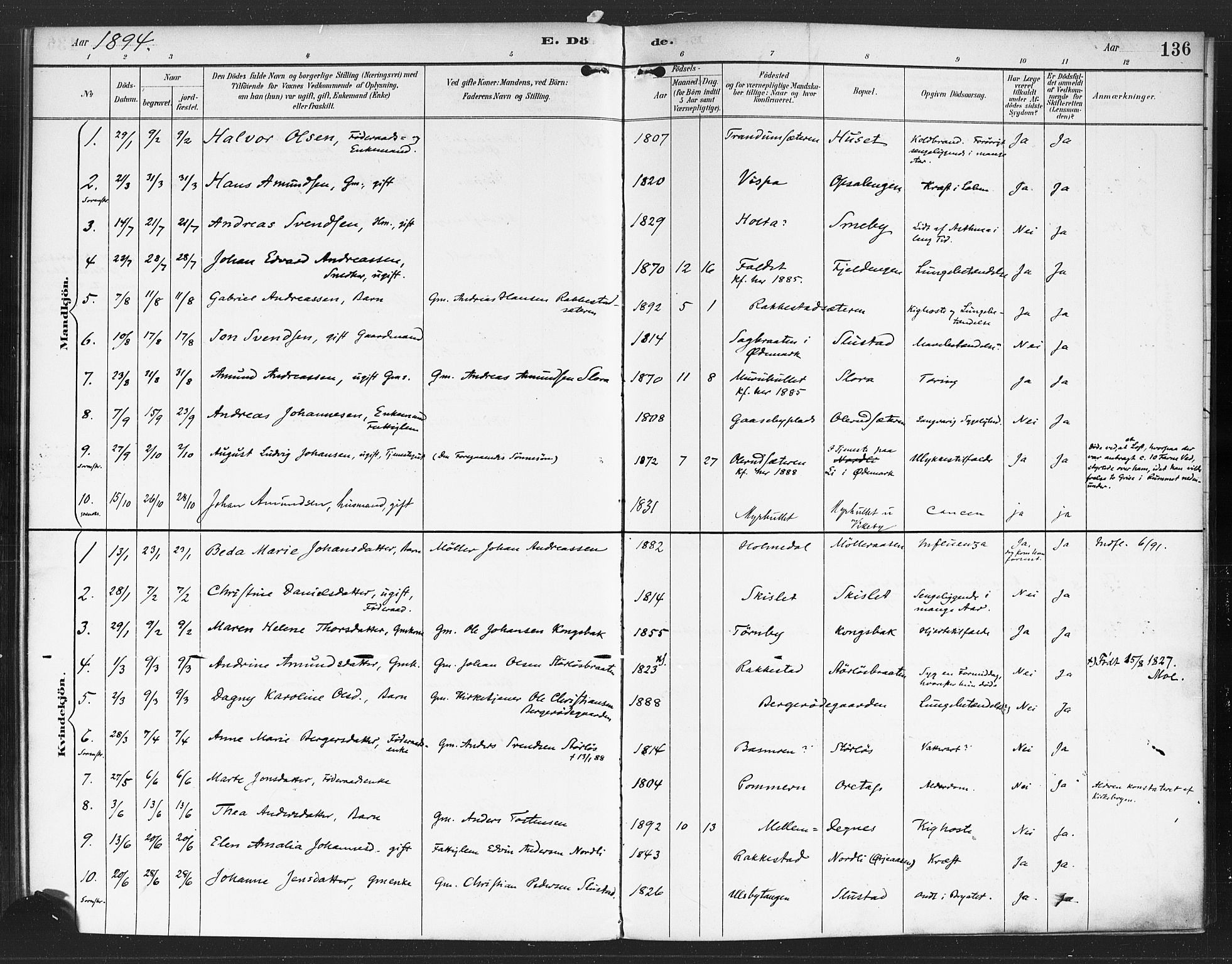 Rødenes prestekontor Kirkebøker, AV/SAO-A-2005/F/Fa/L0010: Ministerialbok nr. I 10, 1890-1900, s. 136