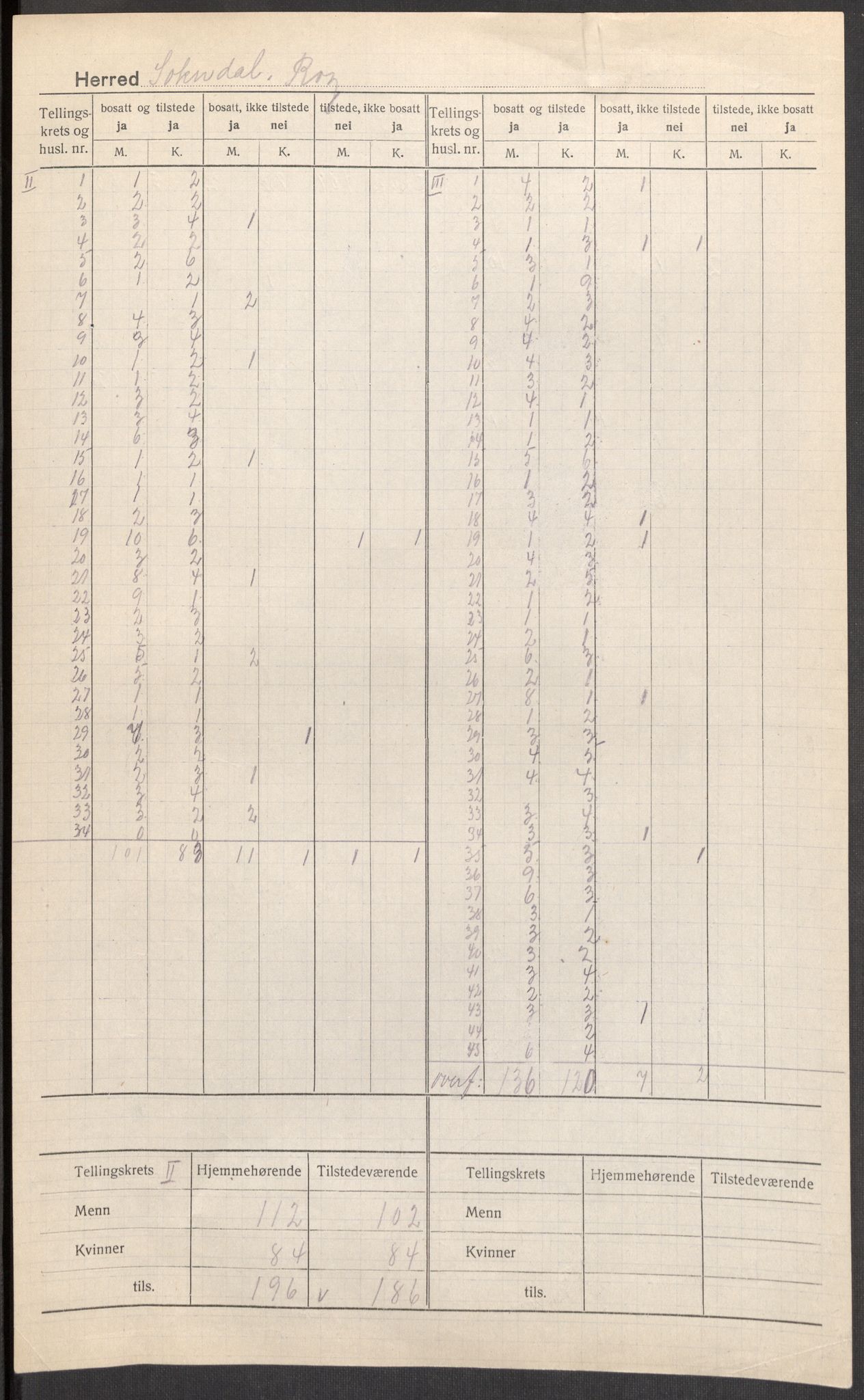 SAST, Folketelling 1920 for 1111 Sokndal herred, 1920, s. 4