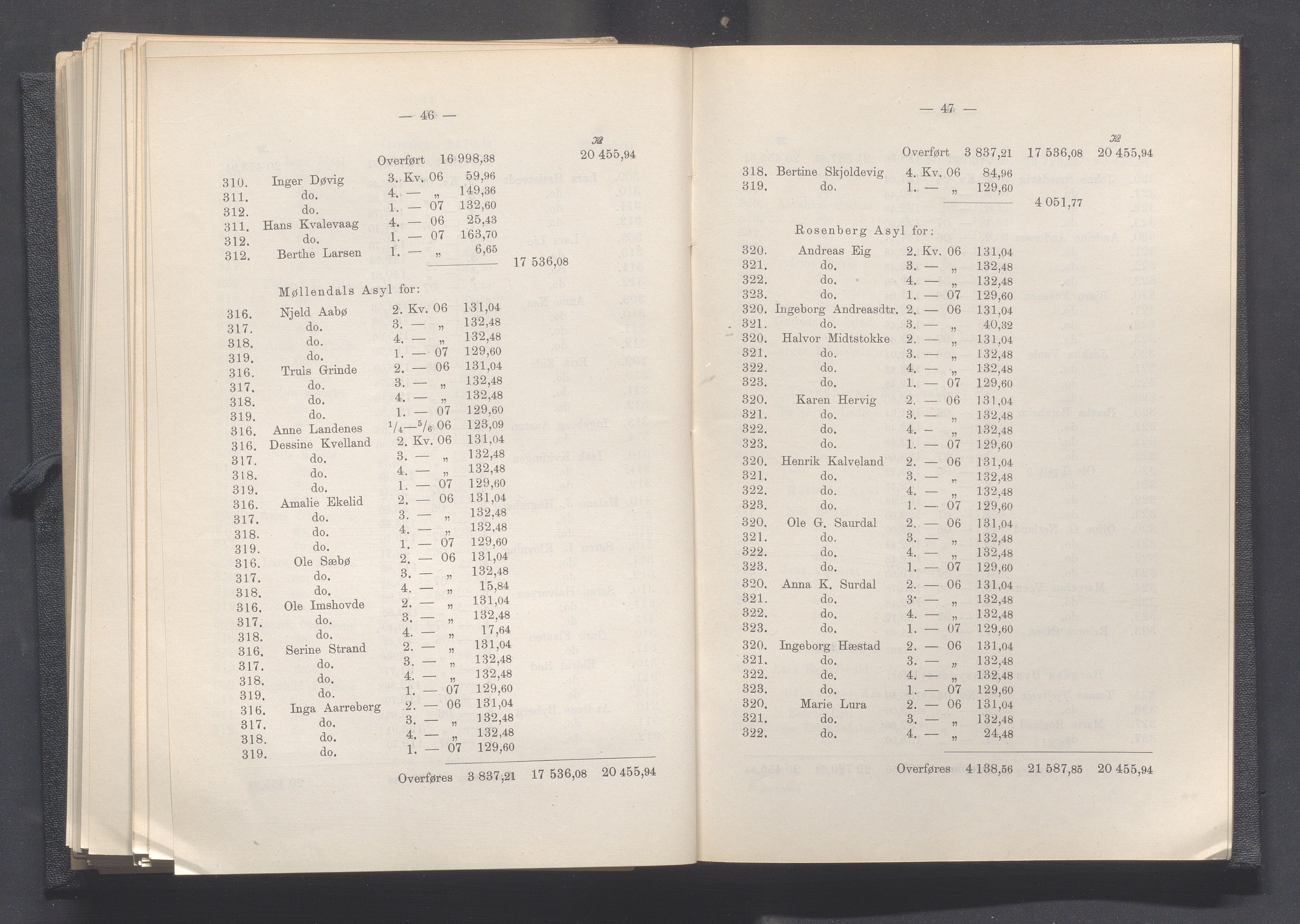 Rogaland fylkeskommune - Fylkesrådmannen , IKAR/A-900/A, 1908, s. 267