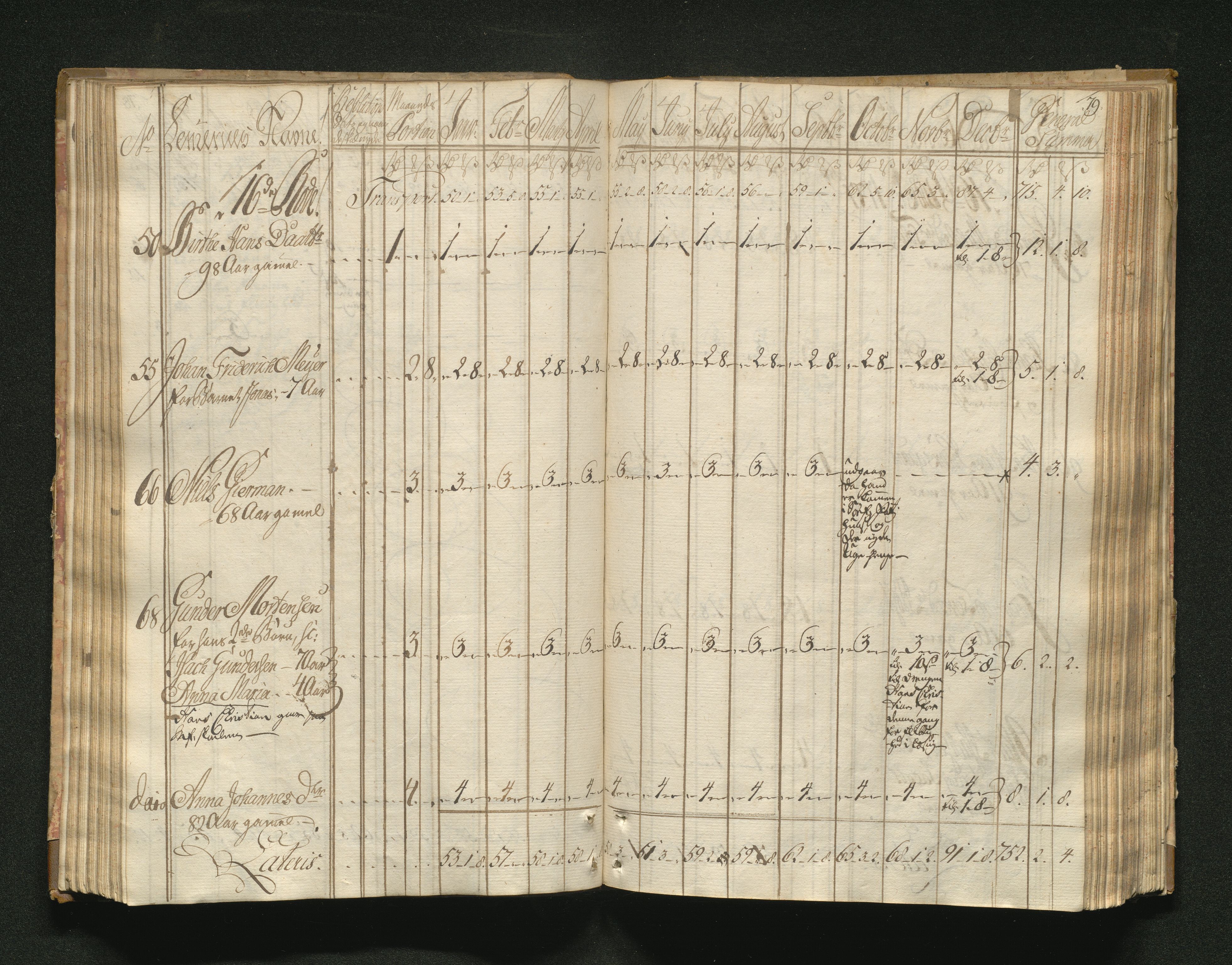 Overfattigkommisjonen i Bergen, AV/SAB-A-89001/F/L0001: Utdelingsbok for fattige i Domkirkesoknet, 1775-1780, s. 78b-79a