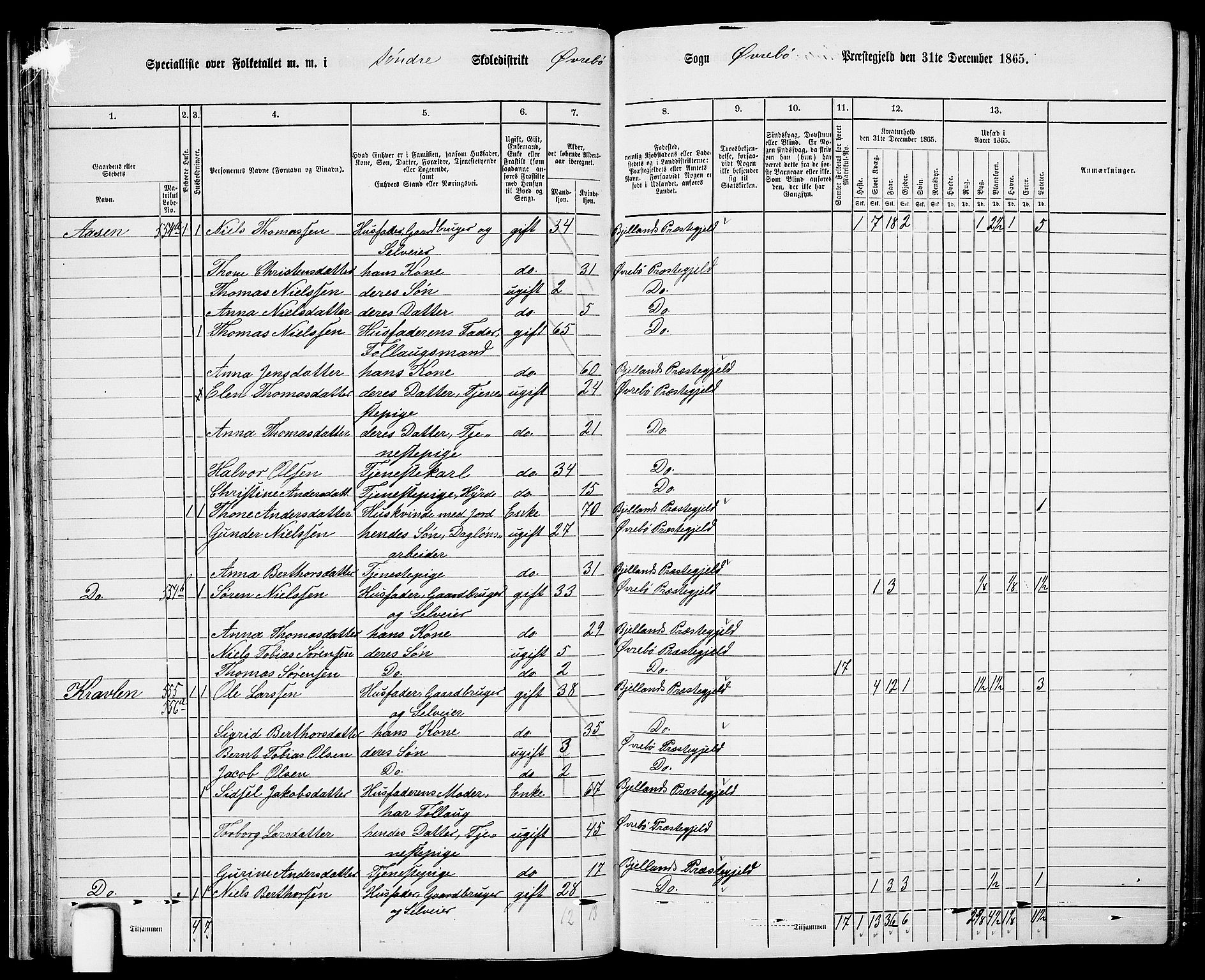 RA, Folketelling 1865 for 1016P Øvrebø prestegjeld, 1865, s. 42