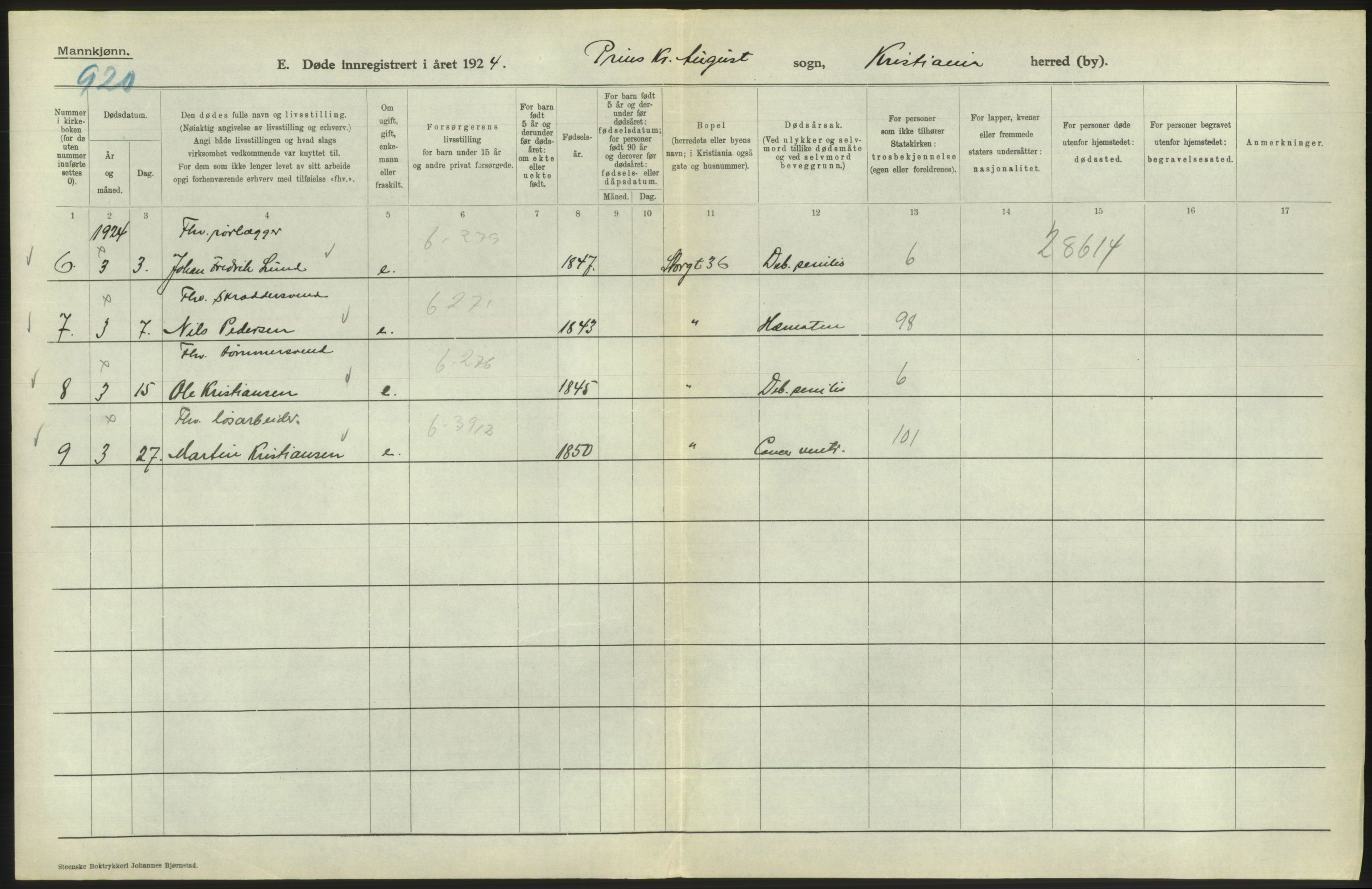 Statistisk sentralbyrå, Sosiodemografiske emner, Befolkning, AV/RA-S-2228/D/Df/Dfc/Dfcd/L0008: Kristiania: Døde menn, 1924, s. 602
