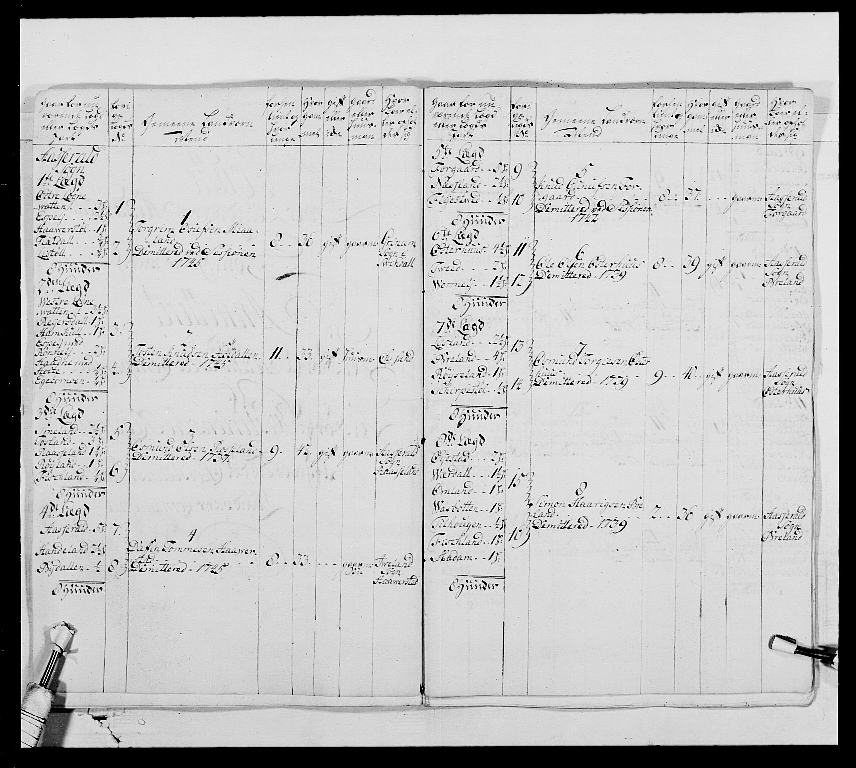 Kommanderende general (KG I) med Det norske krigsdirektorium, RA/EA-5419/E/Ea/L0522: 1. Vesterlenske regiment, 1718-1748, s. 346