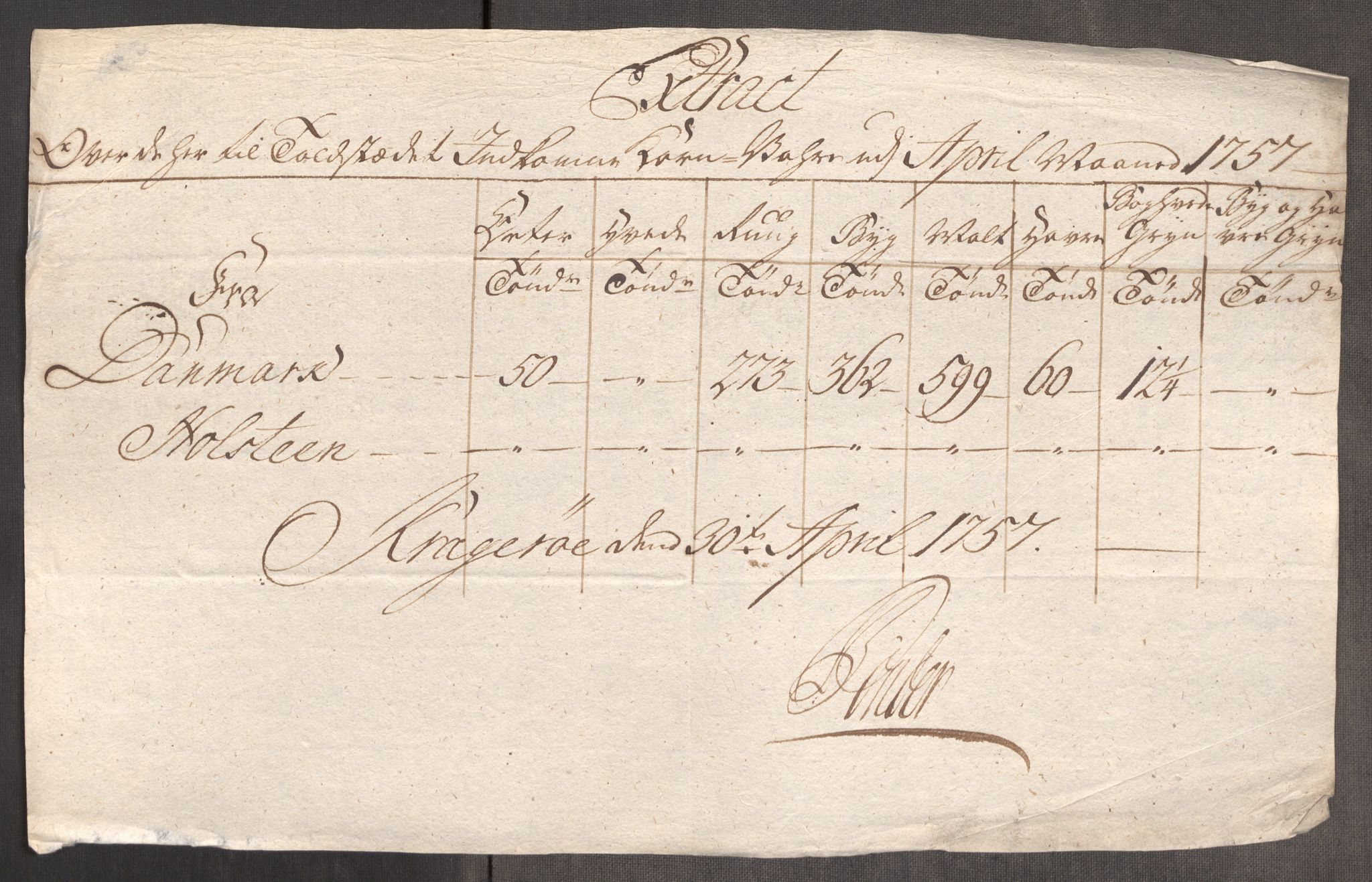 Rentekammeret inntil 1814, Realistisk ordnet avdeling, RA/EA-4070/Oe/L0005: [Ø1]: Priskuranter, 1753-1757, s. 860