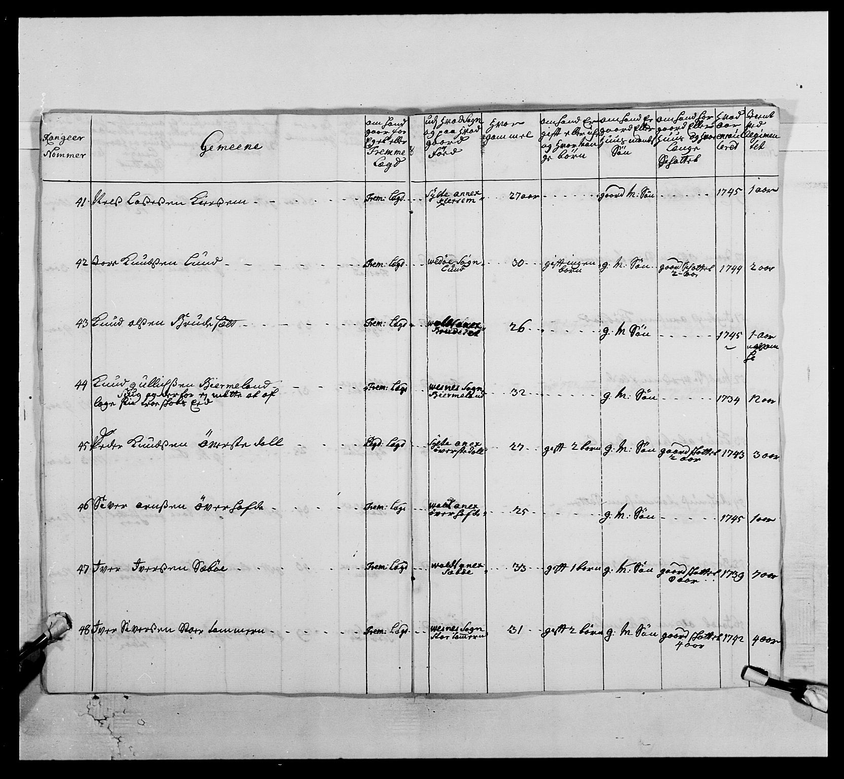 Kommanderende general (KG I) med Det norske krigsdirektorium, AV/RA-EA-5419/E/Ea/L0512: 2. Trondheimske regiment, 1746-1749, s. 134