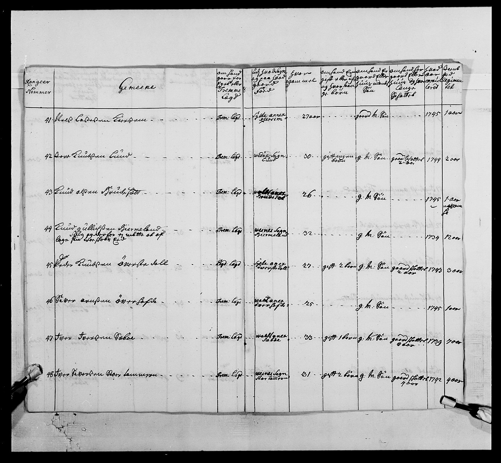 Kommanderende general (KG I) med Det norske krigsdirektorium, RA/EA-5419/E/Ea/L0512: 2. Trondheimske regiment, 1746-1749, s. 134