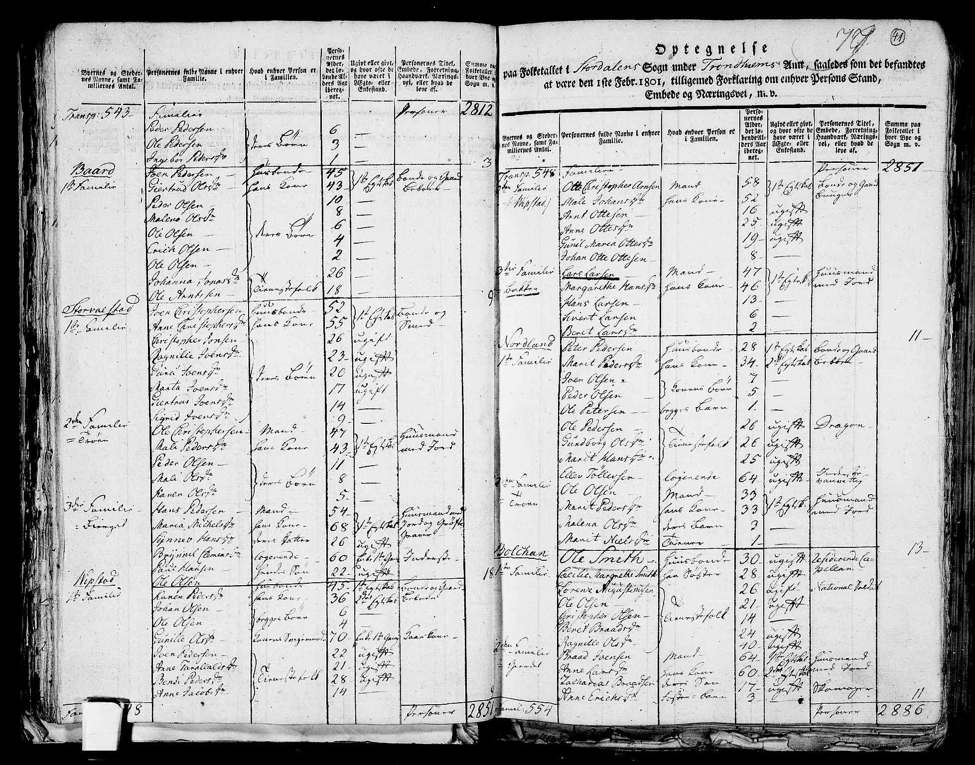 RA, Folketelling 1801 for 1714P Stjørdal prestegjeld, 1801, s. 40b-41a