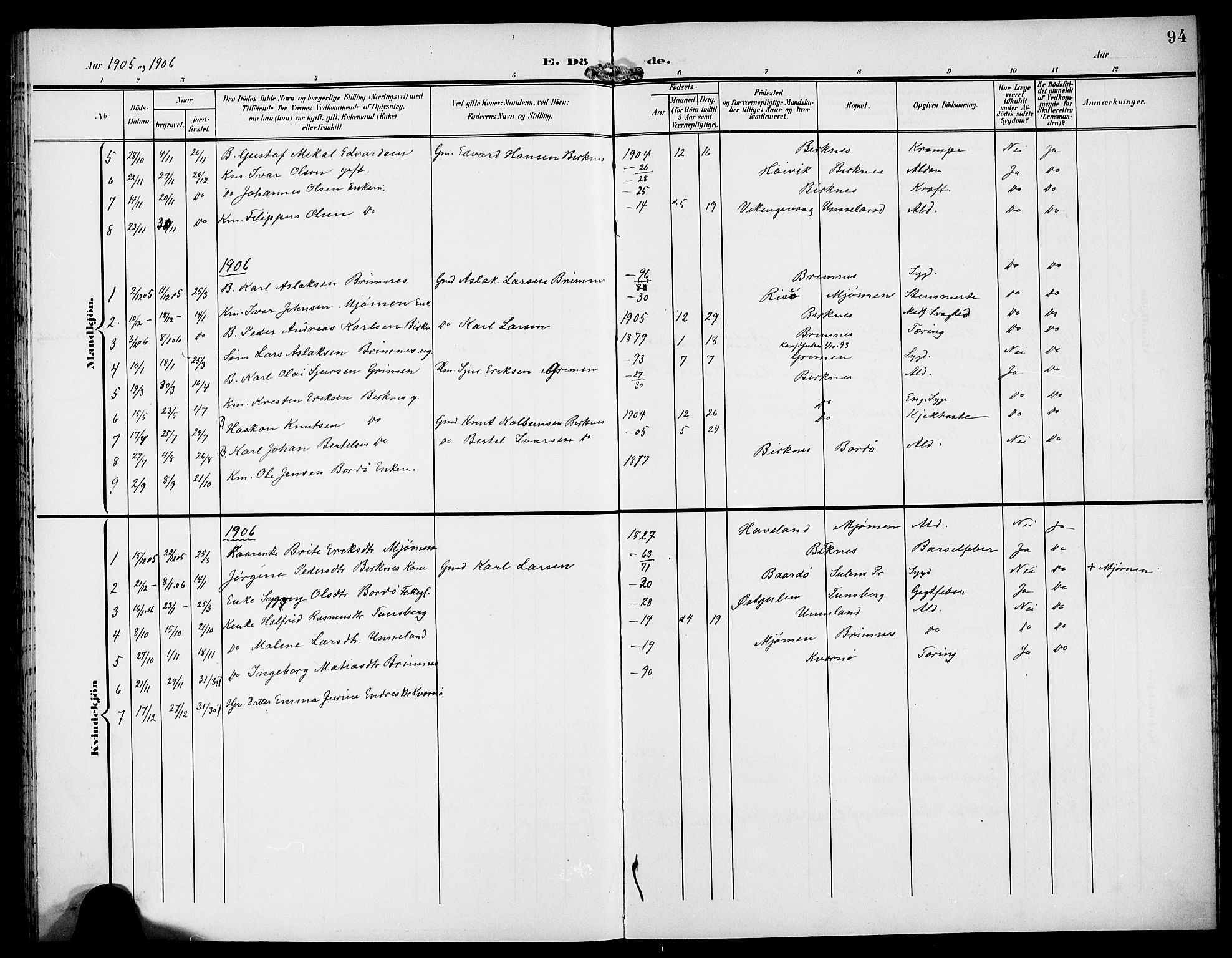 Gulen sokneprestembete, AV/SAB-A-80201/H/Hab/Habd/L0001: Klokkerbok nr. D 1, 1901-1924, s. 94