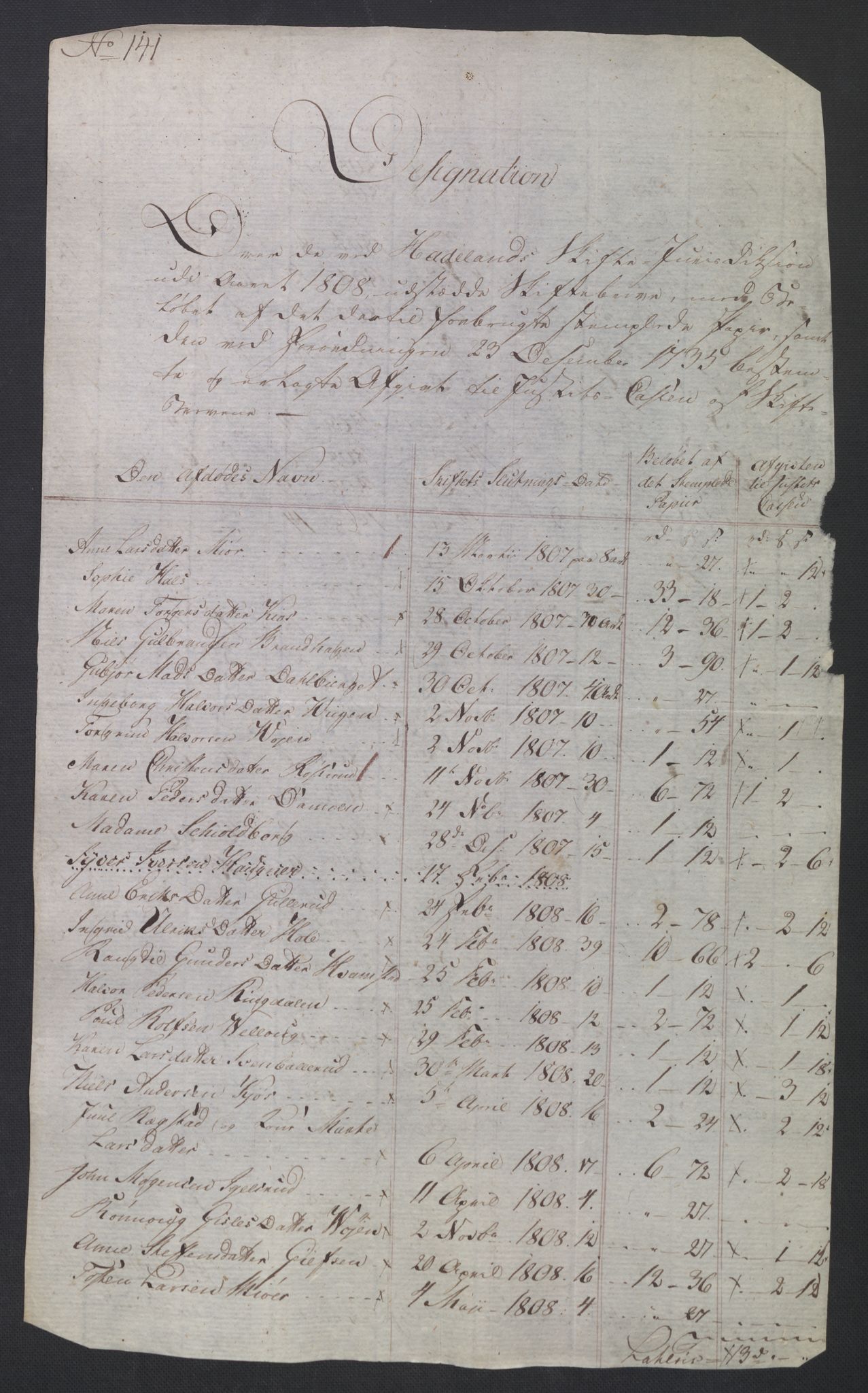 Rentekammeret inntil 1814, Reviderte regnskaper, Fogderegnskap, AV/RA-EA-4092/R19/L1396: Fogderegnskap Toten, Hadeland og Vardal, 1808, s. 541