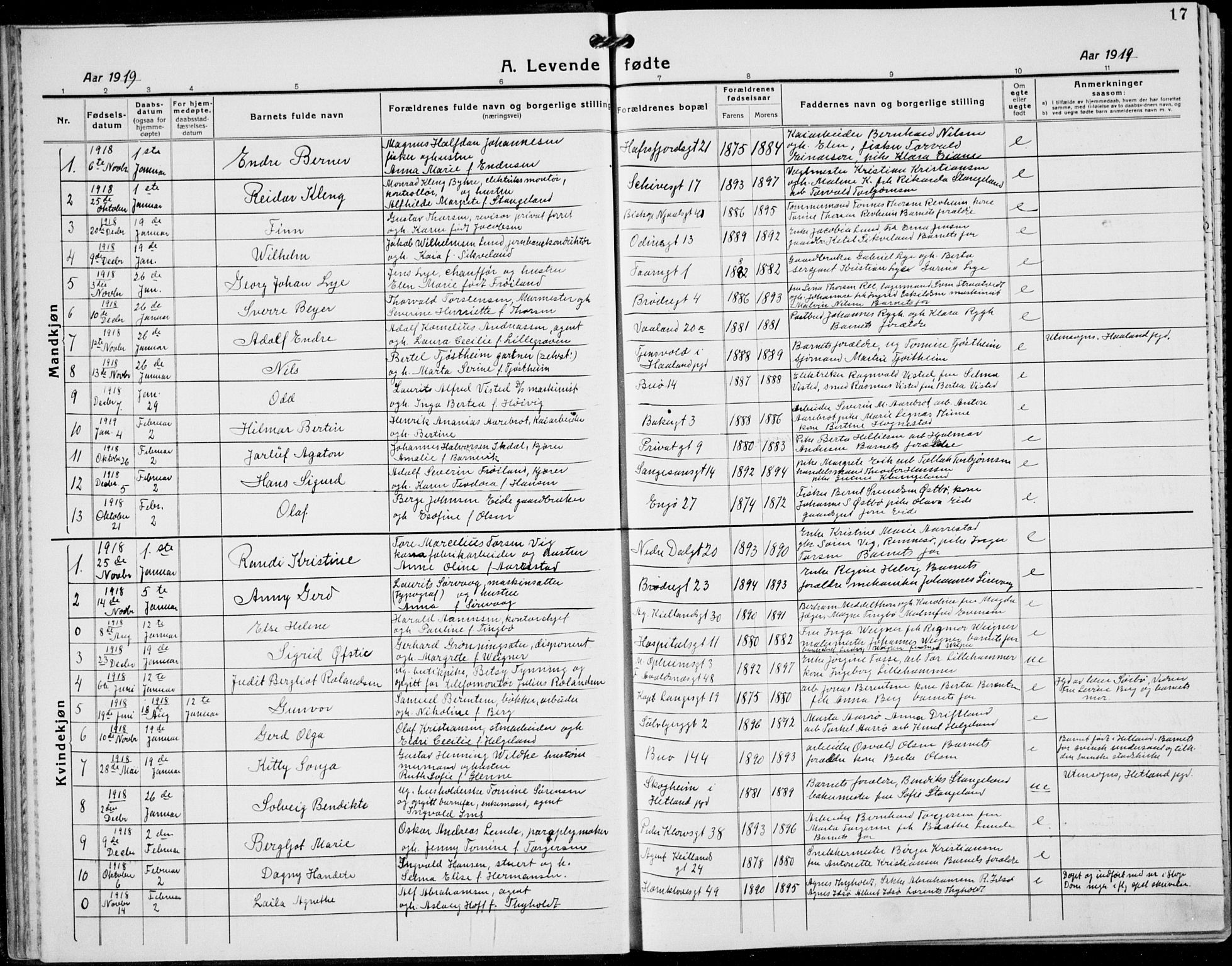 St. Petri sokneprestkontor, SAST/A-101813/001/30/30BB/L0011: Klokkerbok nr. B 11, 1917-1940, s. 17