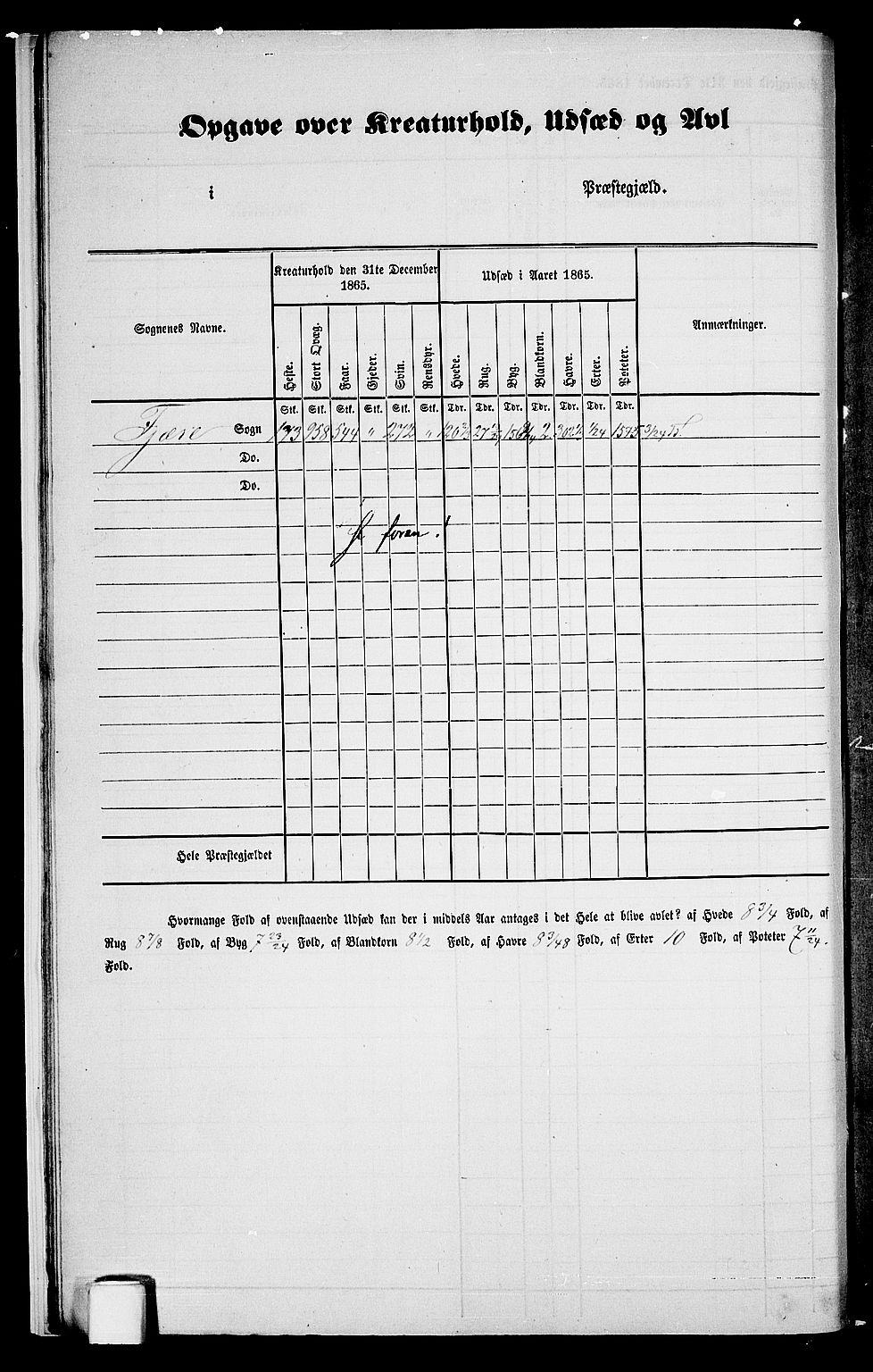 RA, Folketelling 1865 for 0923L Fjære prestegjeld, Fjære sokn, 1865, s. 12