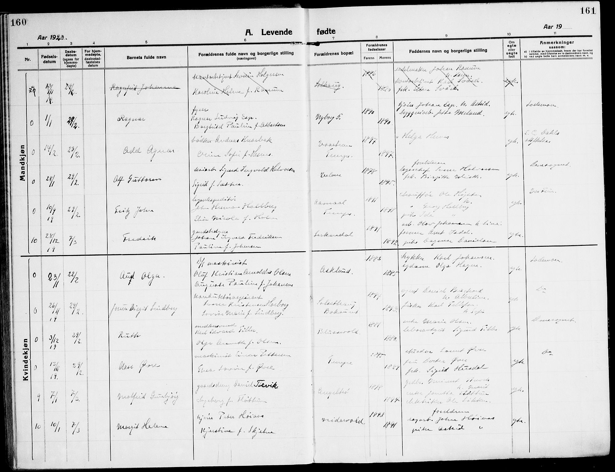 Ministerialprotokoller, klokkerbøker og fødselsregistre - Sør-Trøndelag, SAT/A-1456/607/L0321: Ministerialbok nr. 607A05, 1916-1935, s. 160-161