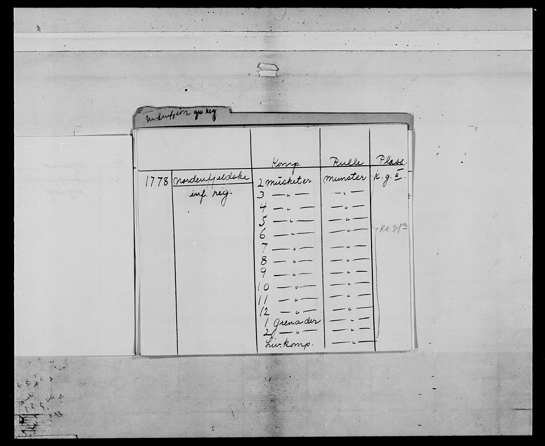 Generalitets- og kommissariatskollegiet, Det kongelige norske kommissariatskollegium, AV/RA-EA-5420/E/Eh/L0031a: Nordafjelske gevorbne infanteriregiment, 1769-1800, s. 3