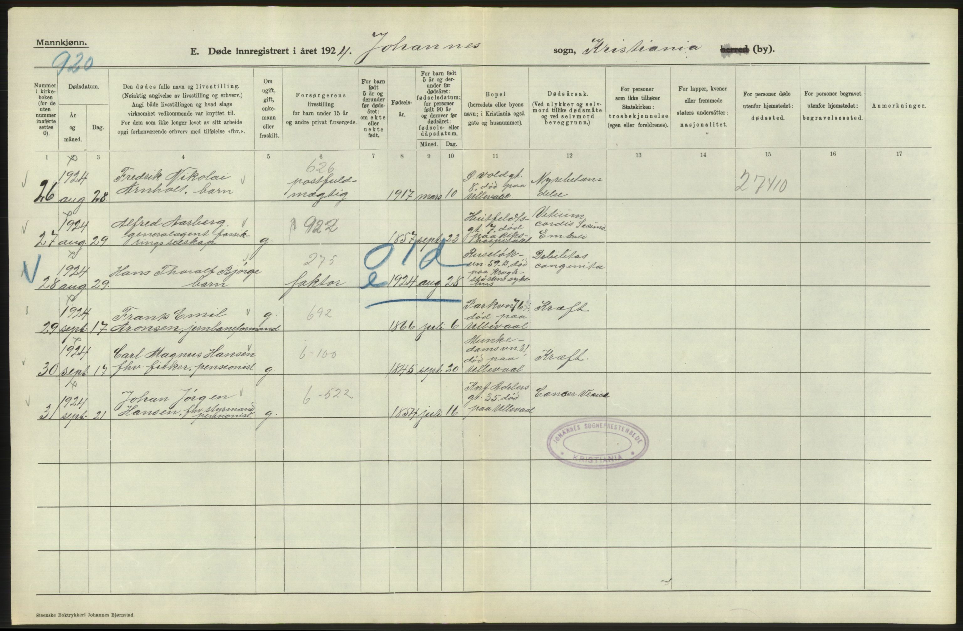 Statistisk sentralbyrå, Sosiodemografiske emner, Befolkning, AV/RA-S-2228/D/Df/Dfc/Dfcd/L0008: Kristiania: Døde menn, 1924, s. 96