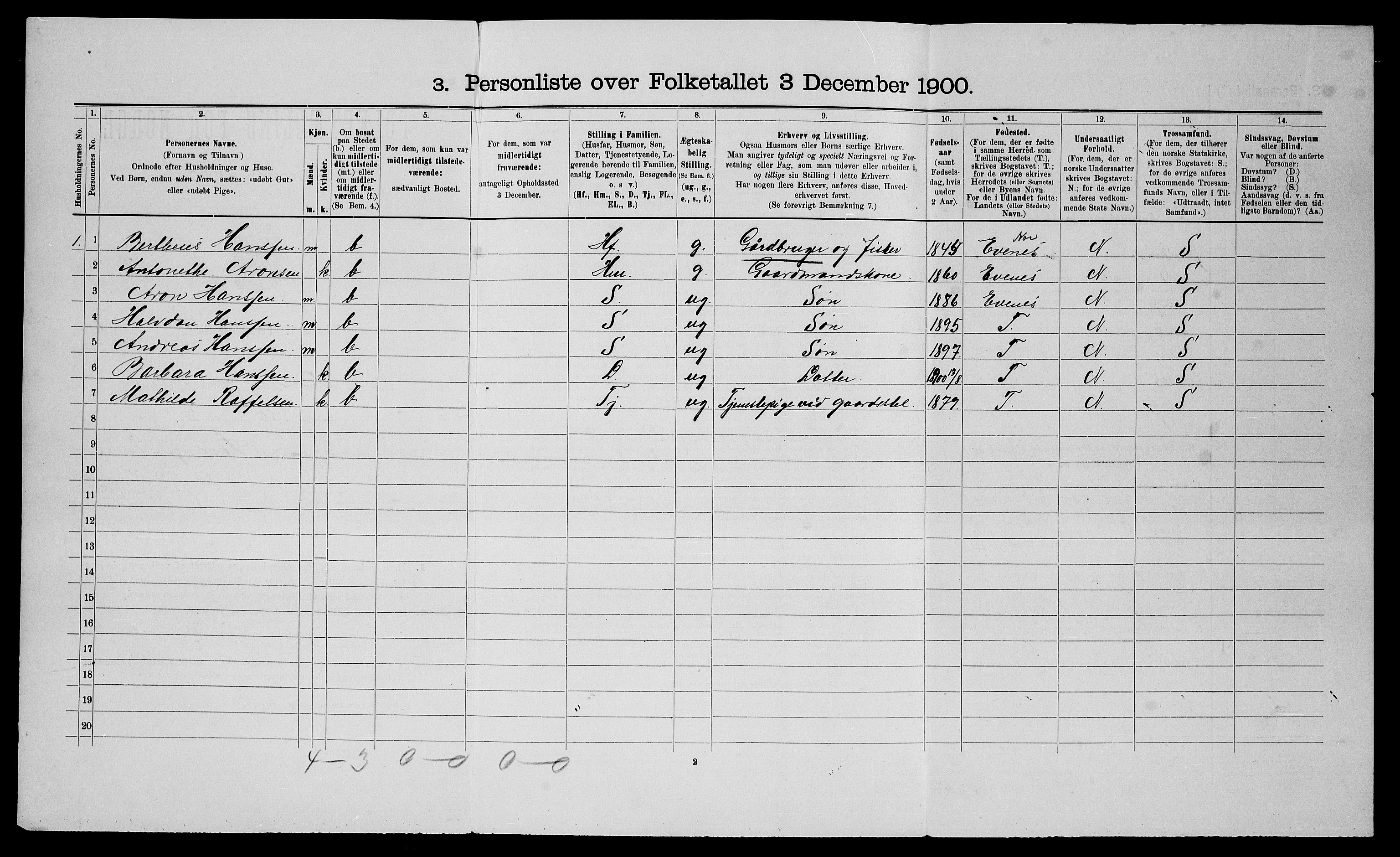 SATØ, Folketelling 1900 for 1914 Trondenes herred, 1900, s. 84