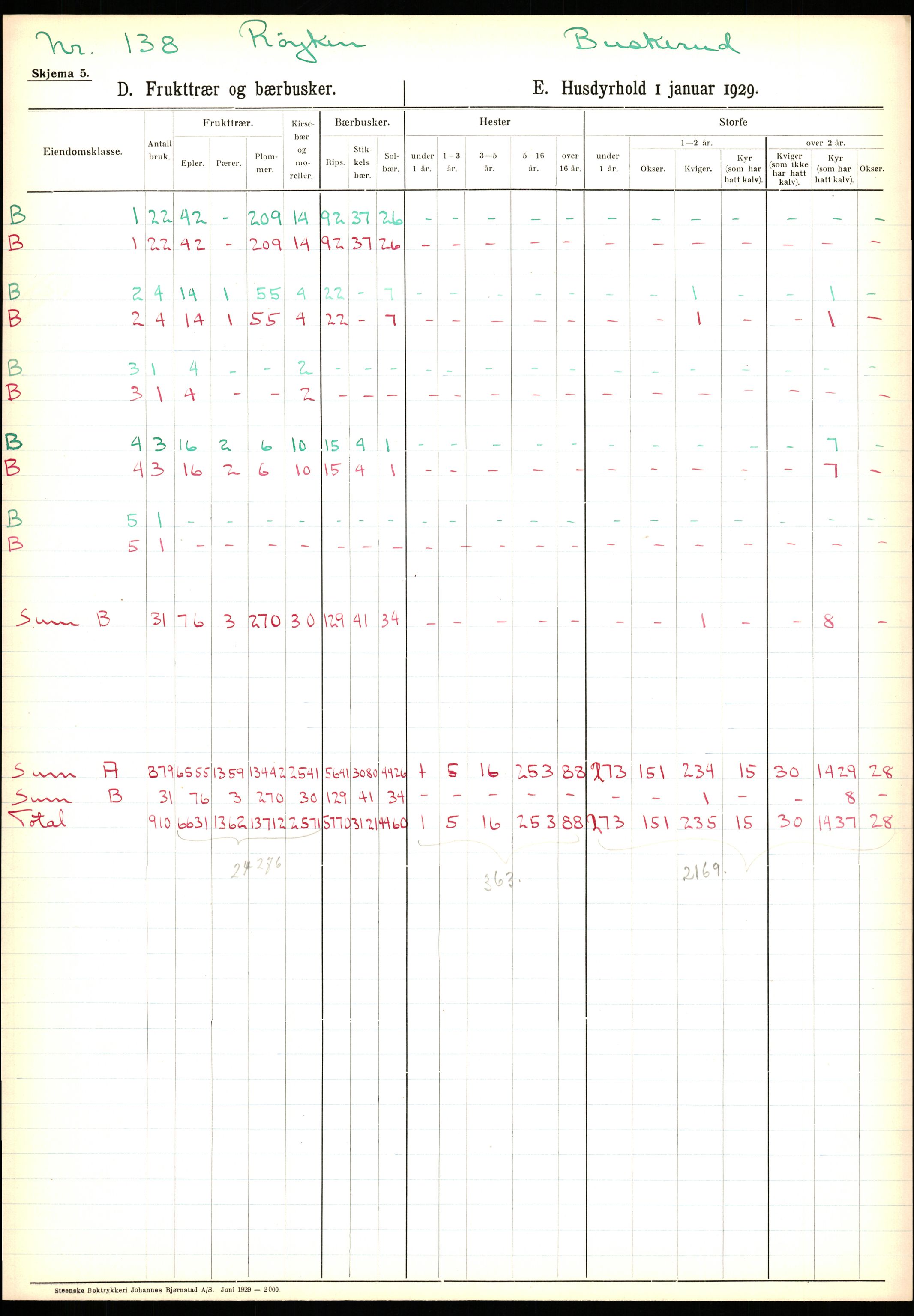 Statistisk sentralbyrå, Næringsøkonomiske emner, Jordbruk, skogbruk, jakt, fiske og fangst, AV/RA-S-2234/G/Ga/L0005: Buskerud, 1929, s. 581