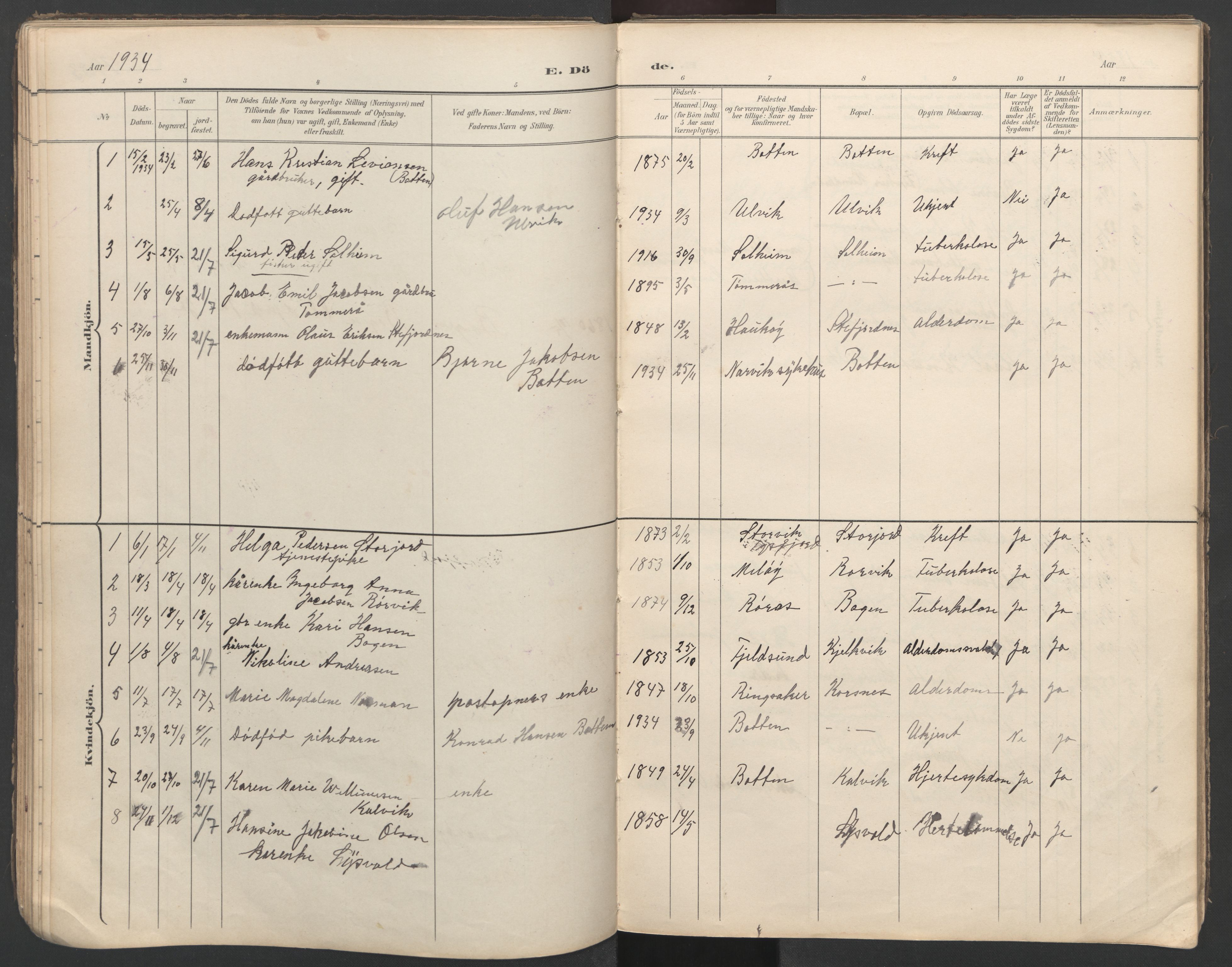 Ministerialprotokoller, klokkerbøker og fødselsregistre - Nordland, SAT/A-1459/862/L0888: Klokkerbok nr. 862C01, 1898-1965