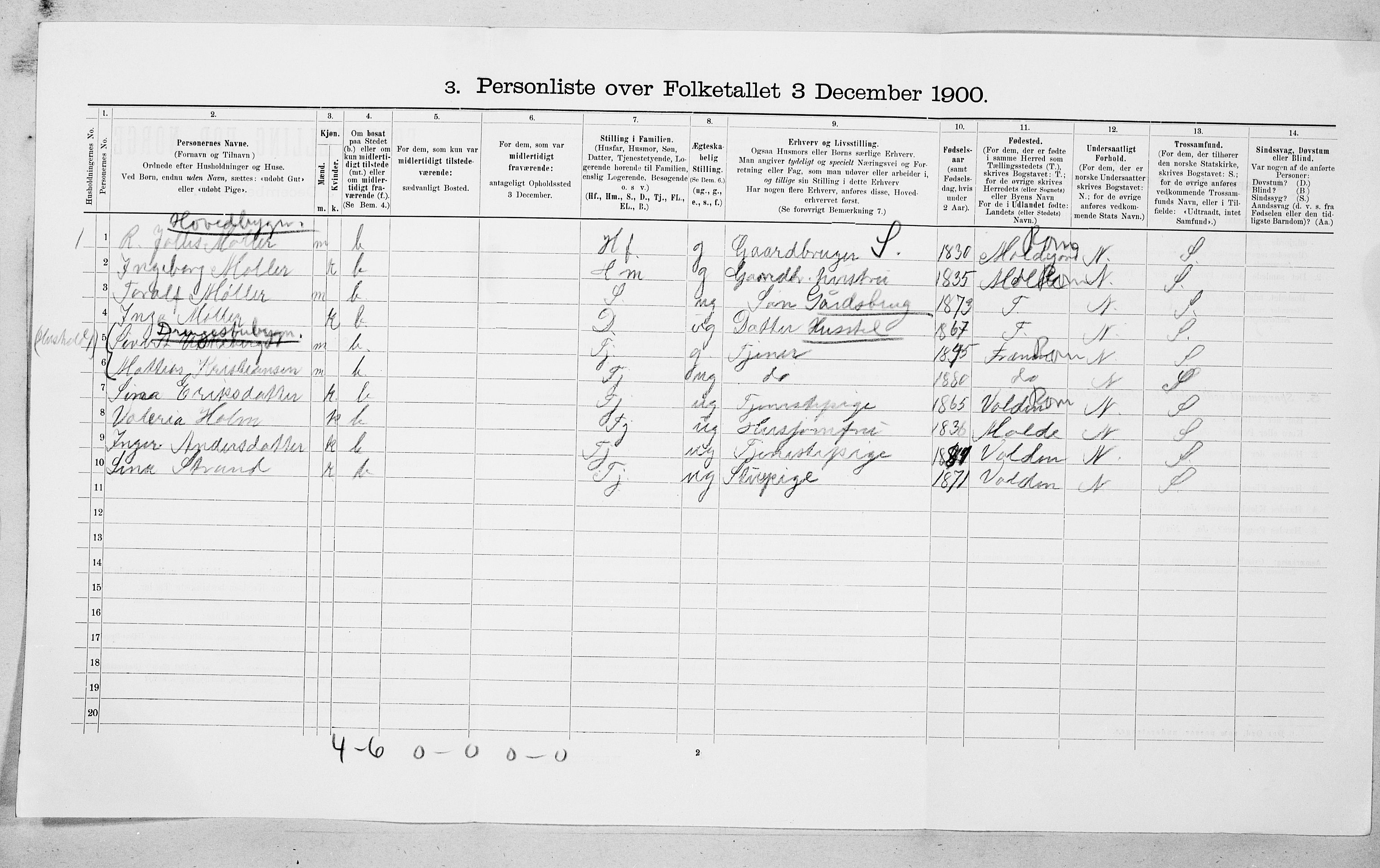 SAT, Folketelling 1900 for 1544 Bolsøy herred, 1900, s. 117